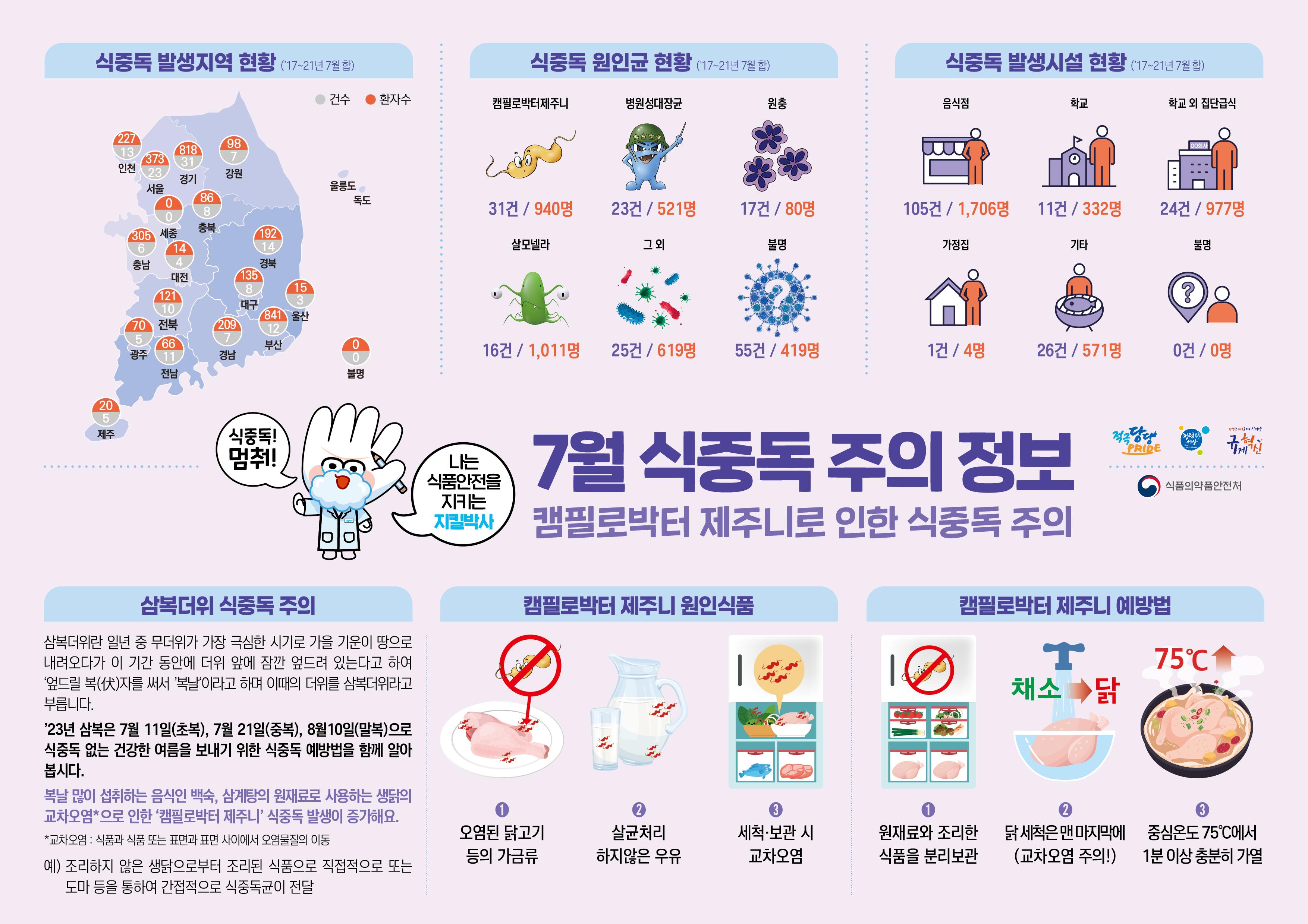 식중독 주의 정보 알림(23년 7월).jpg