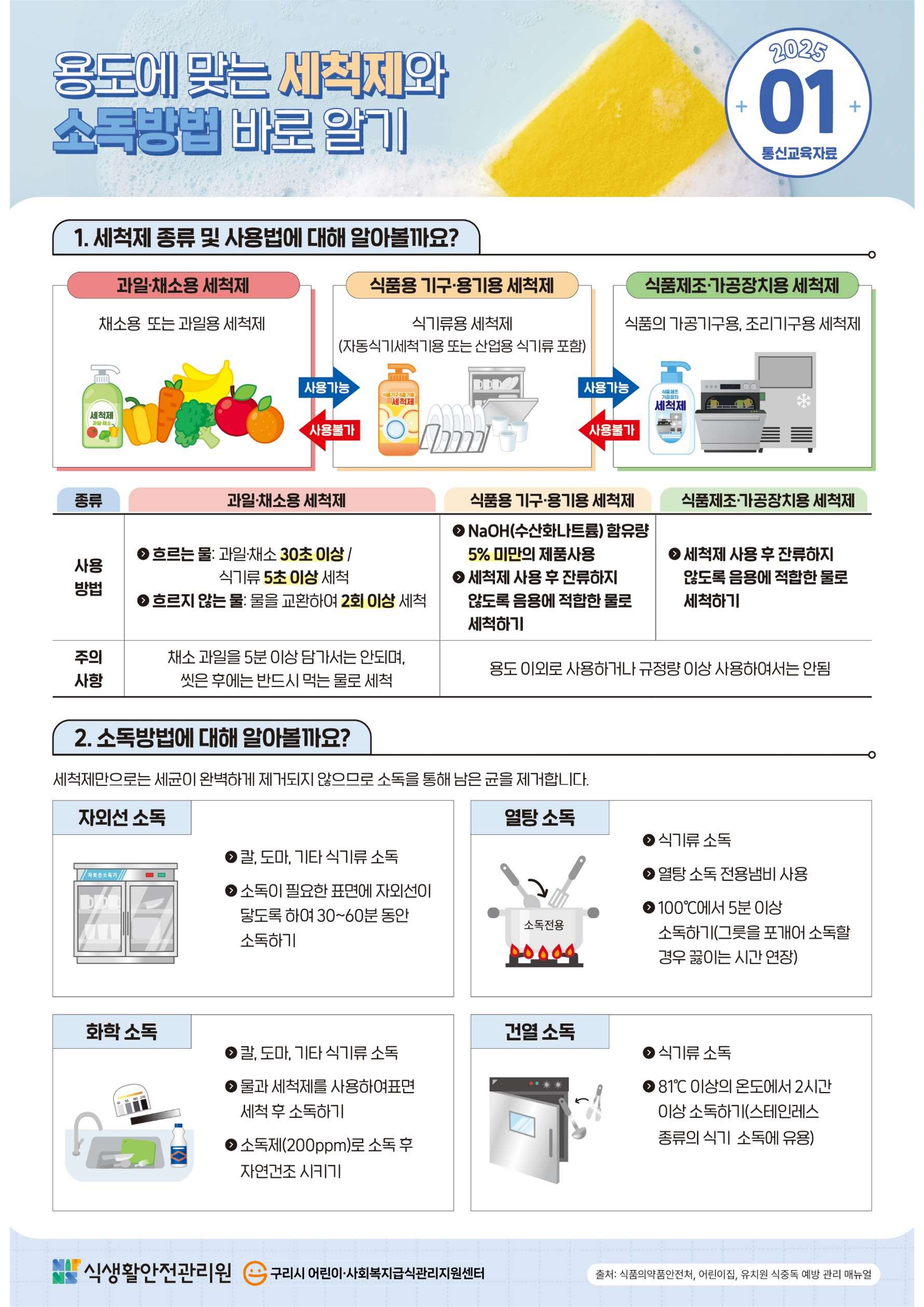 1월_용도에 맞는 세척제와 소독방법 바로 알기_1.png