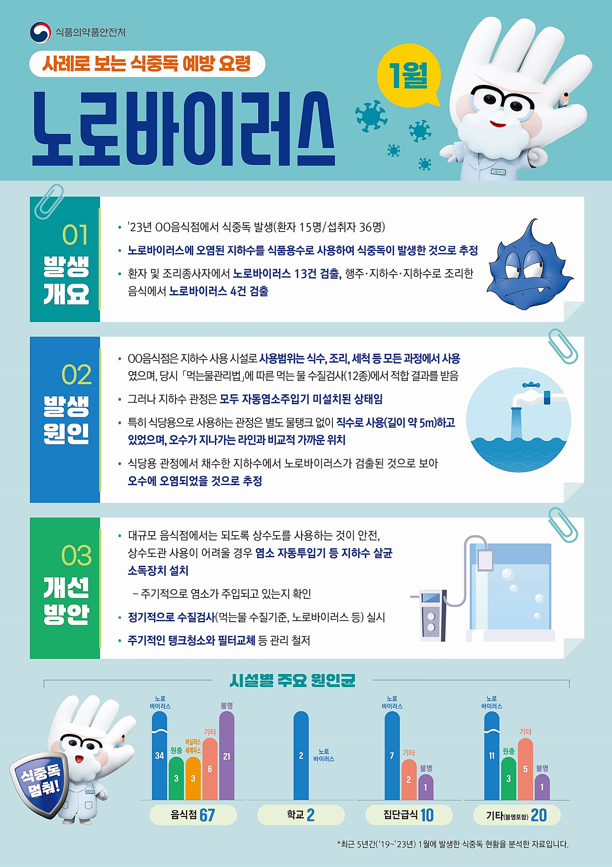 식중독 주의 정보 알림(25년 1월).png