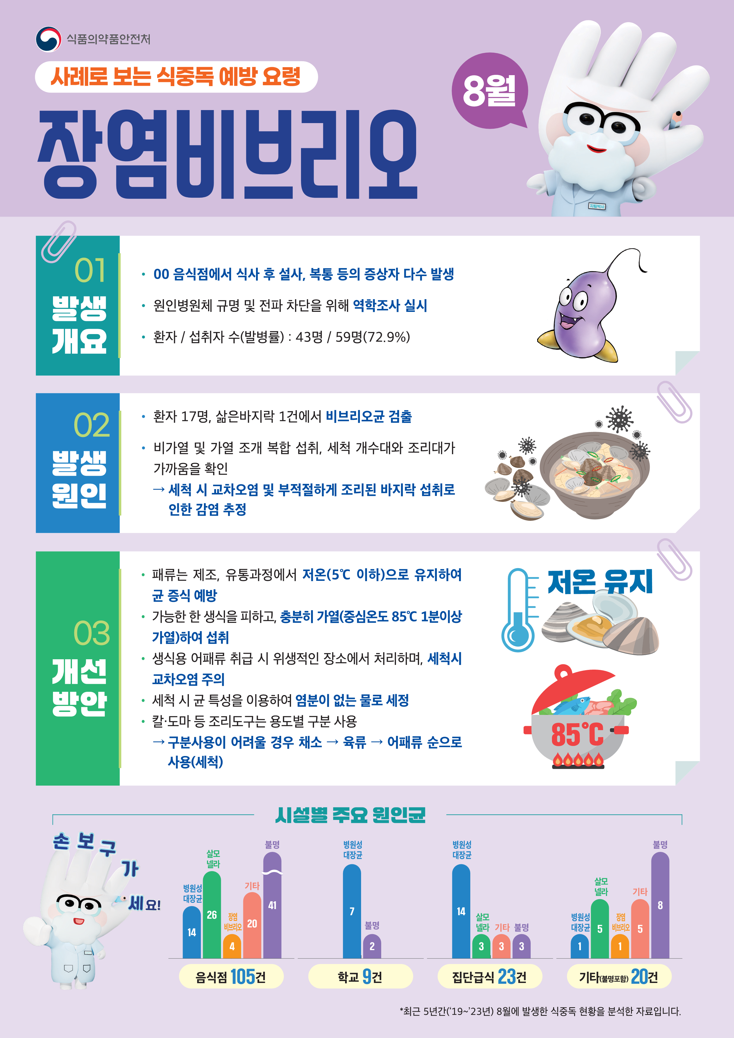 식중독 주의 정보 알림(25년 8월)_1.png