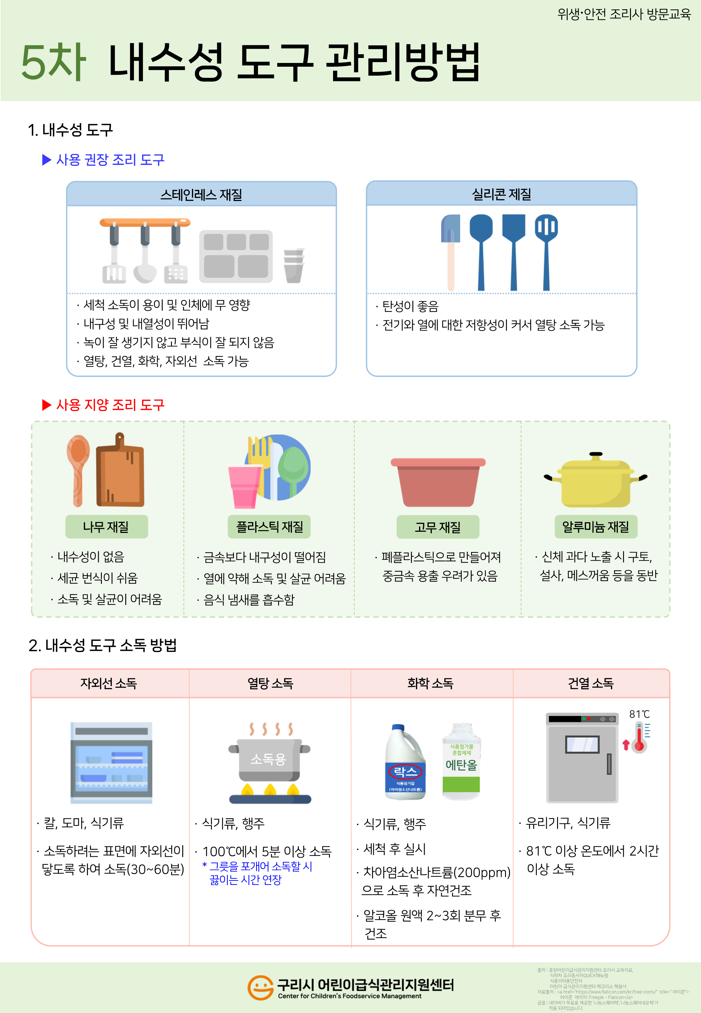 5. 내수성 도구 관리방법.png