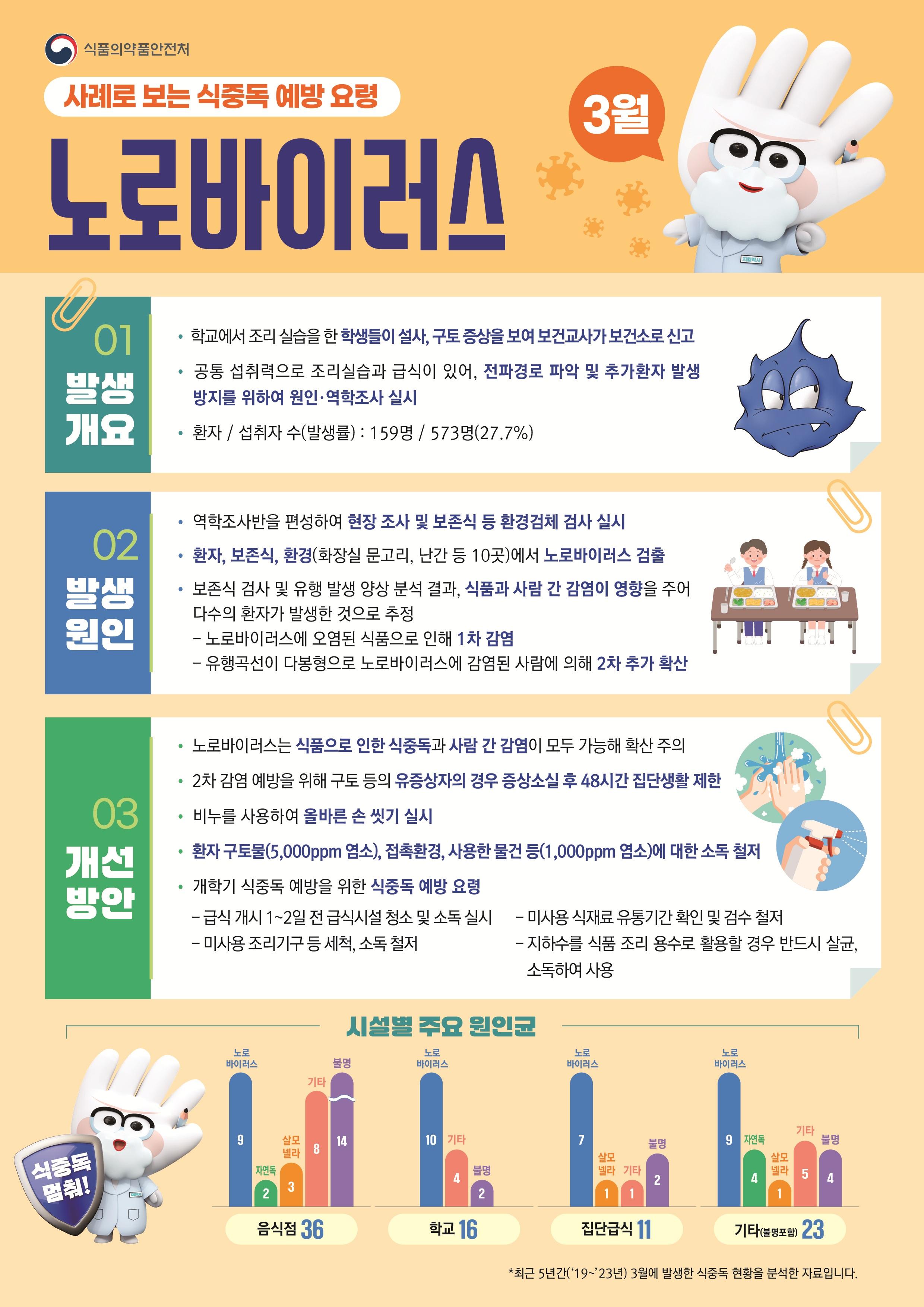 식중독 주의 정보 알림(25년 3월).jpg