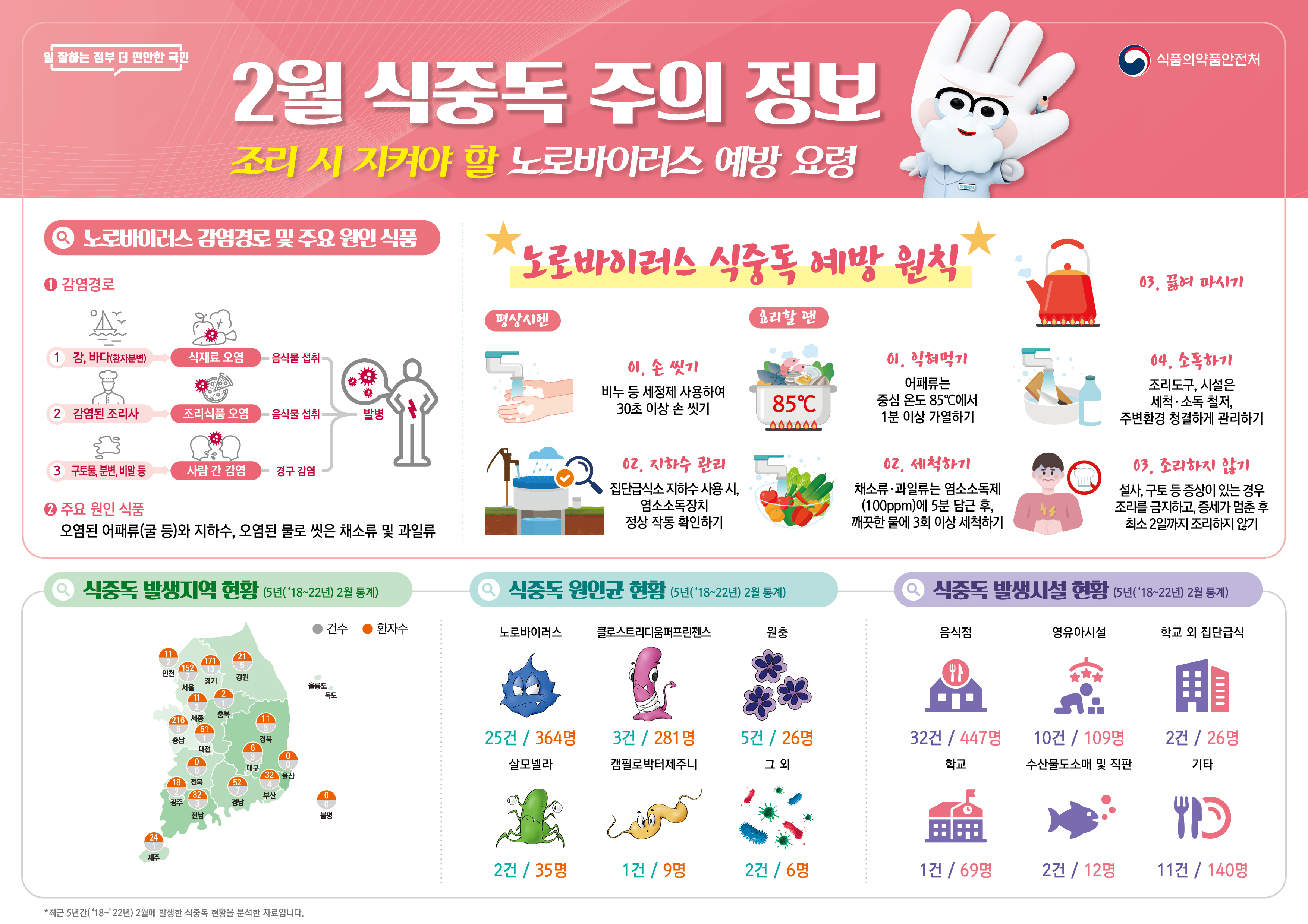 식중독 주의 정보 알림(24년 2월).jpg