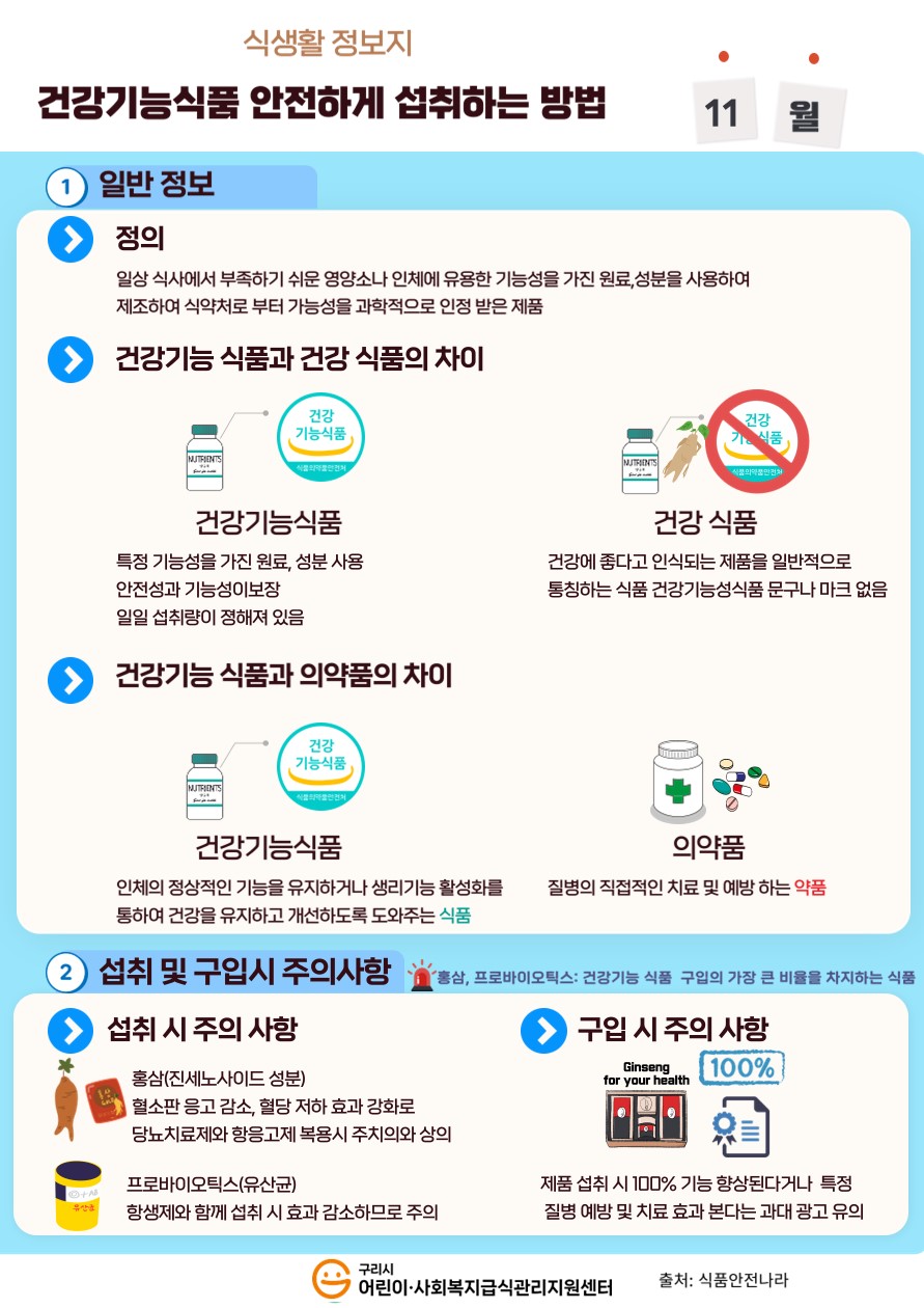 11월_건강기능식품 안전하게 섭취하는 방법.JPG