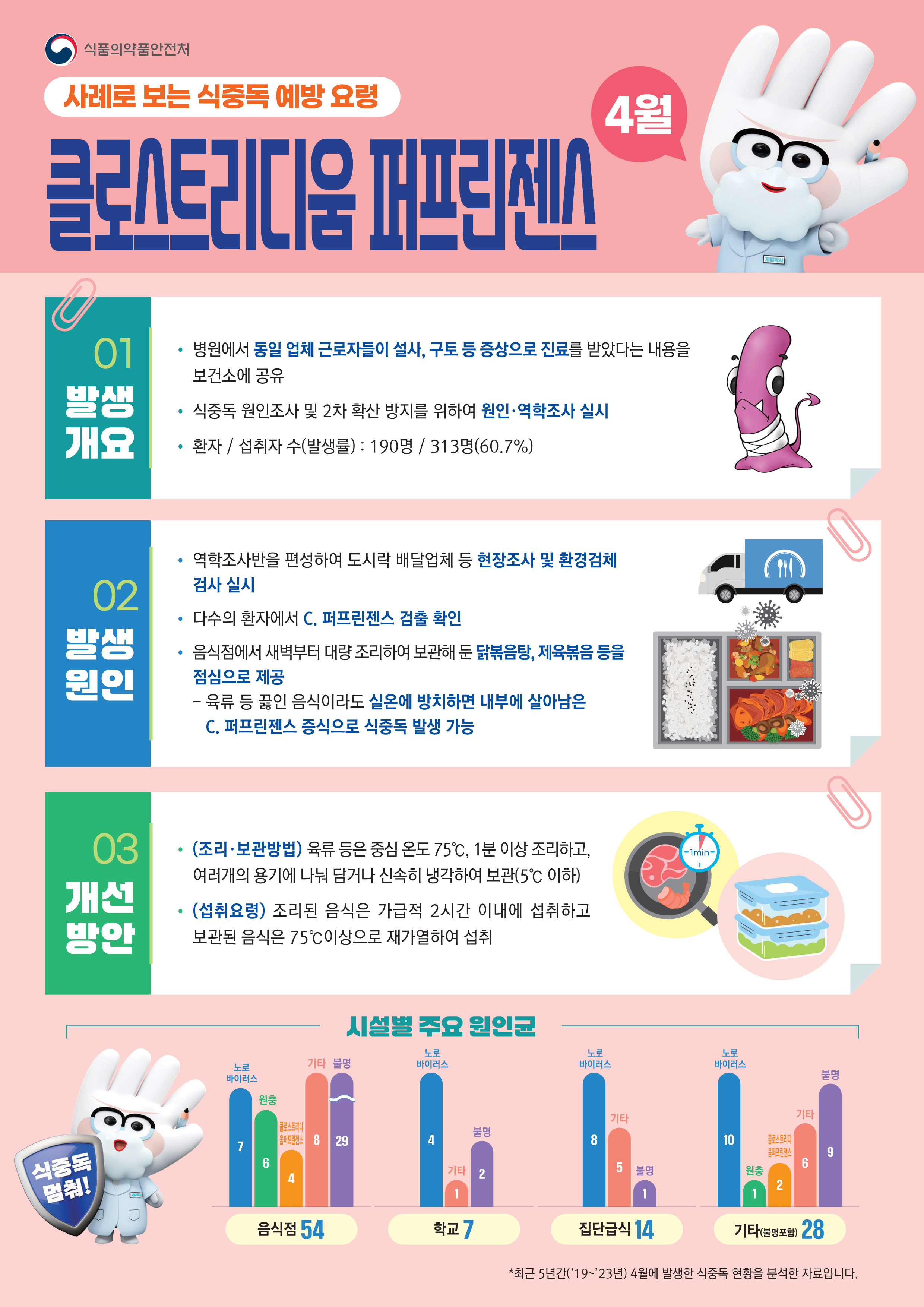 식중독 주의 정보 알림(25년 4월)_1.png