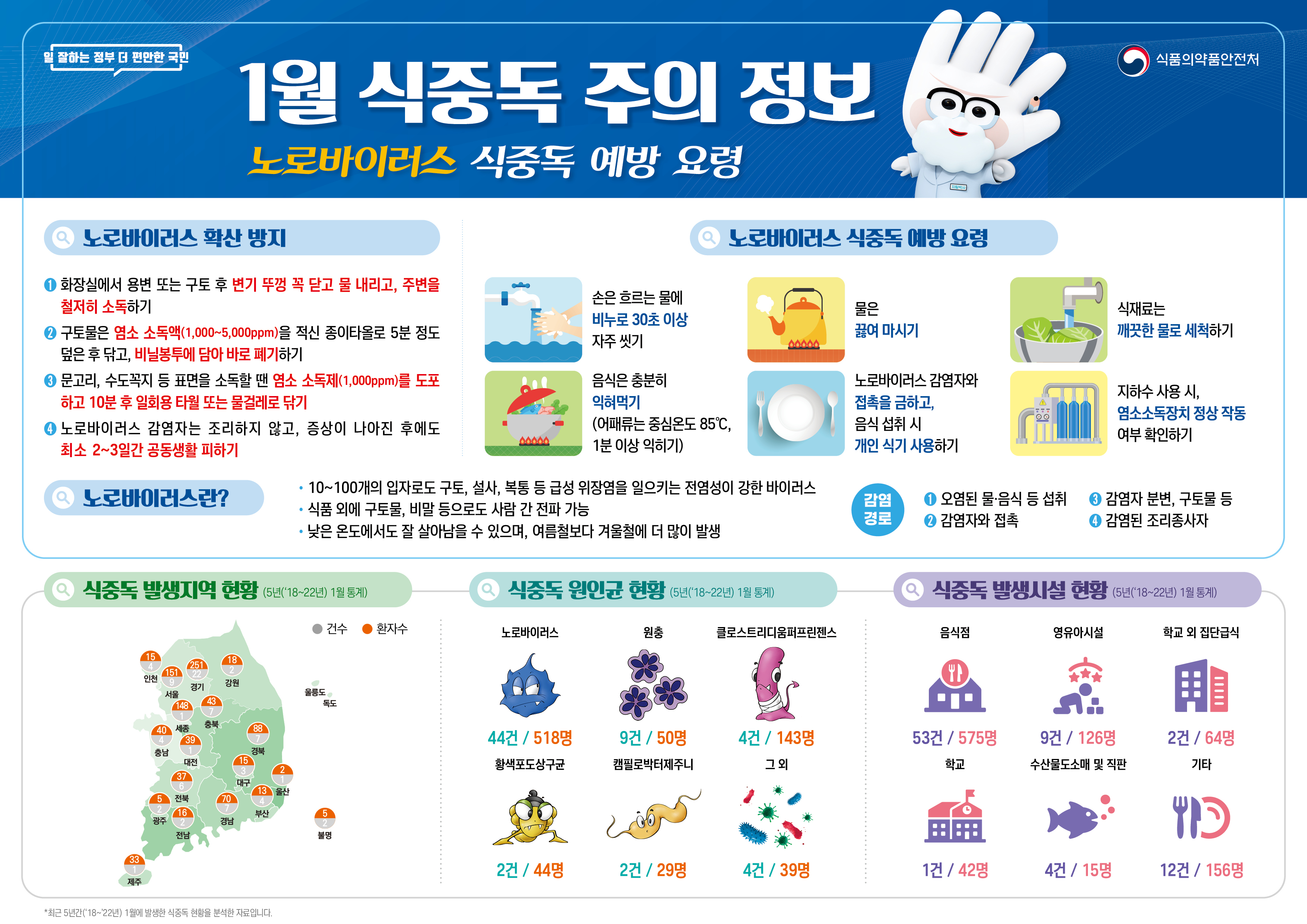 식중독 주의 정보 알림(24년 1월).jpg