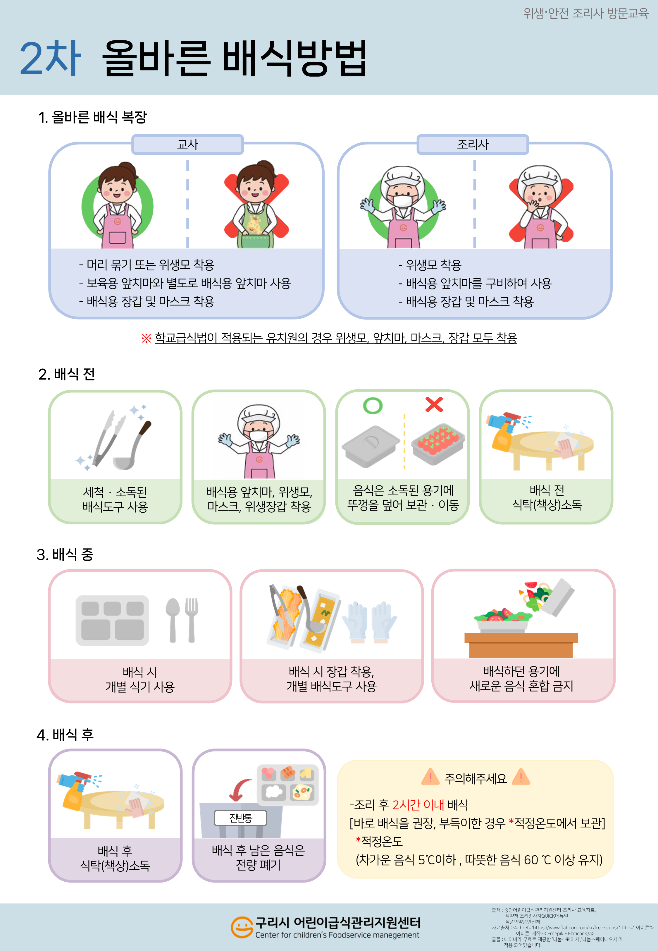 2. 올바른 배식방법_1.png