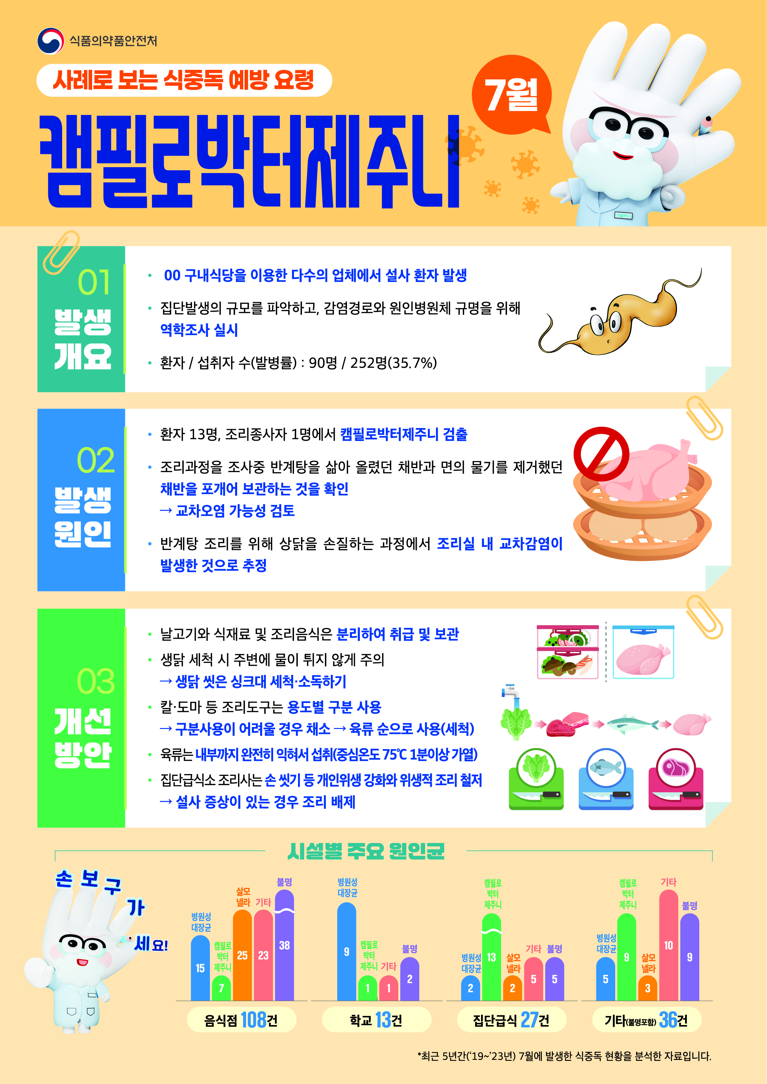 식중독 주의 정보 알림(25년 7월).jpg