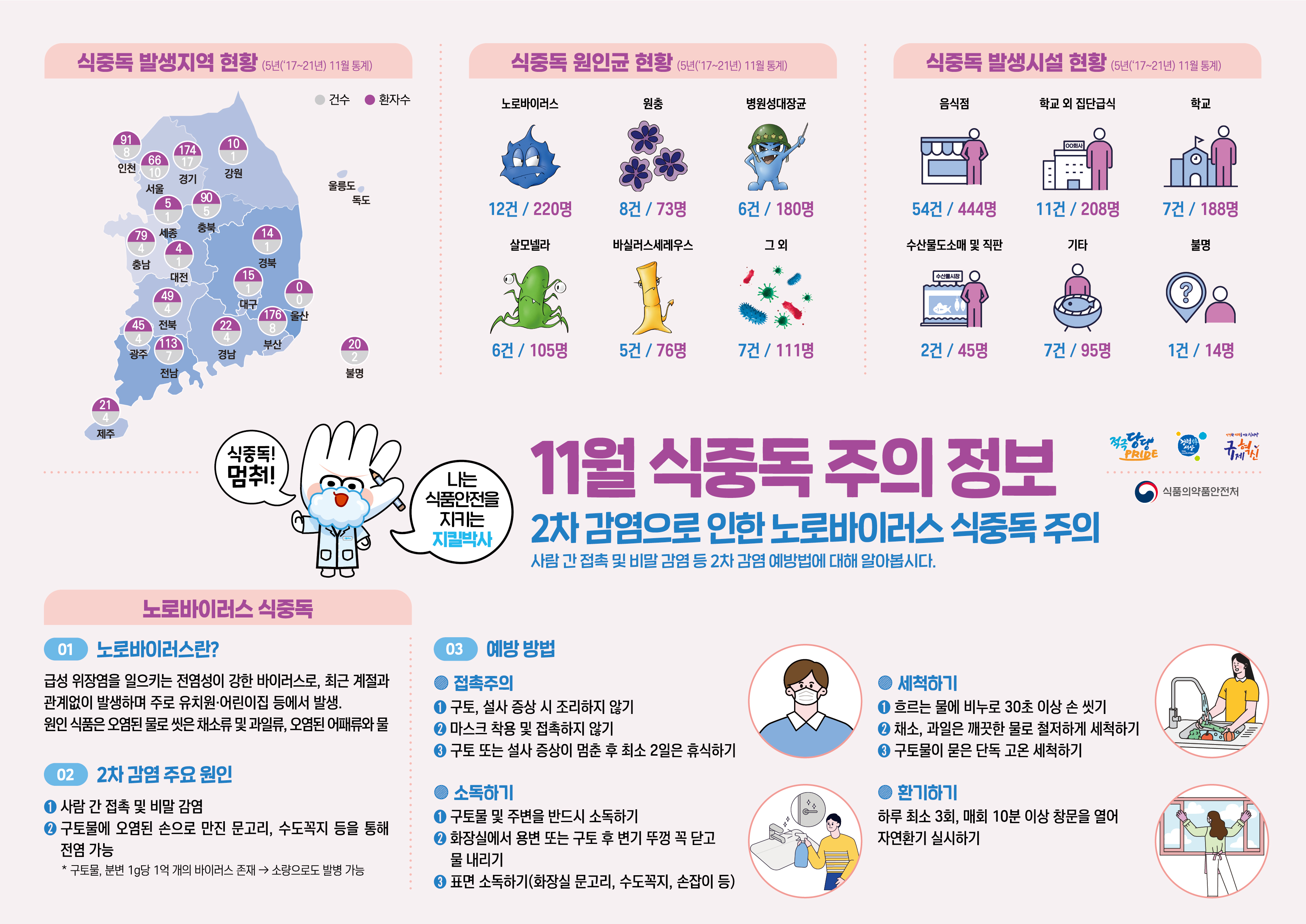 식중독 주의 정보 알림(23년 11월).jpg