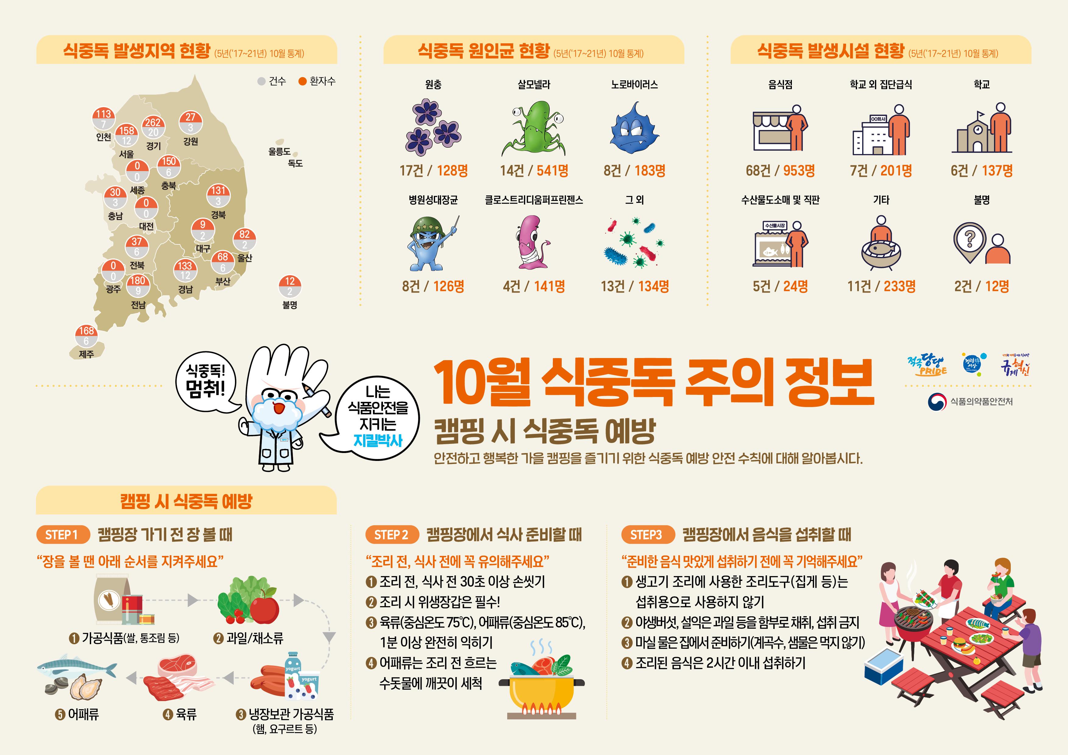 식중독 주의 정보 알림(23년 10월).jpg