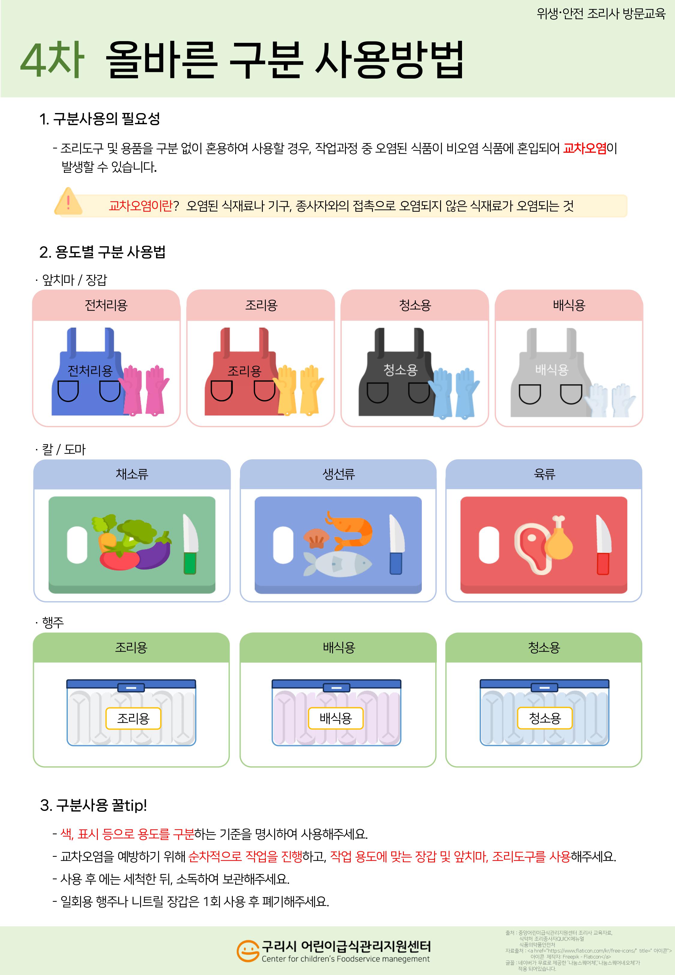 4. 올바른 구분 사용방법.jpg