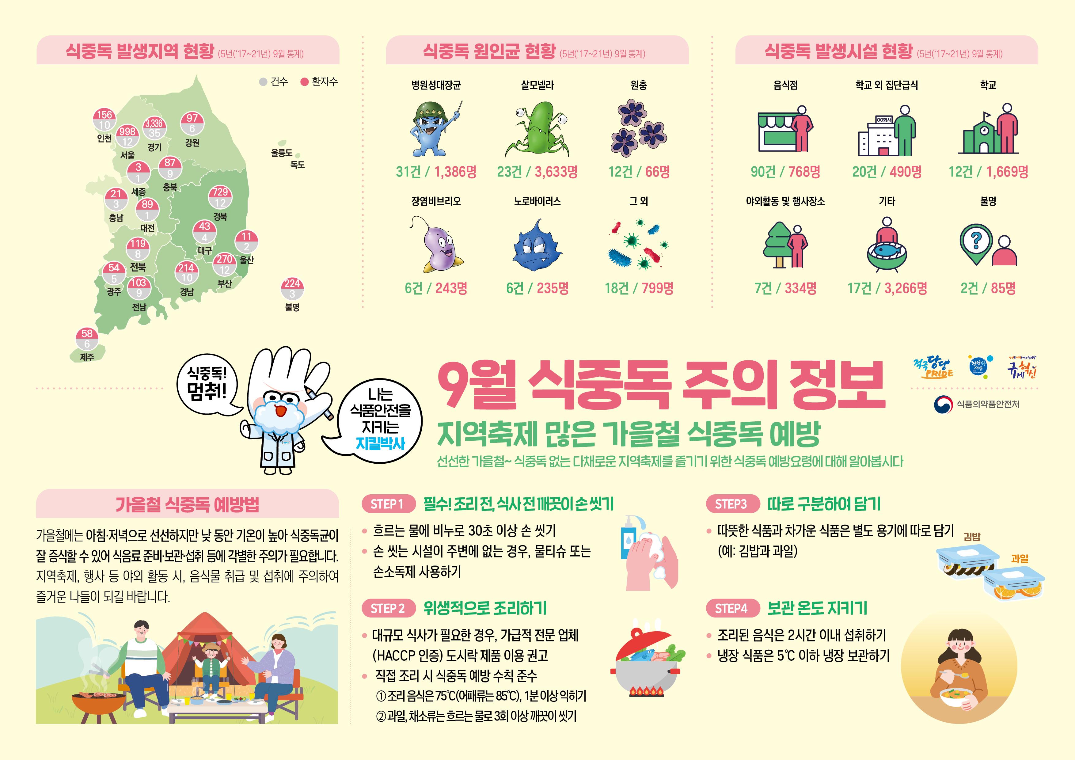 식중독 주의 정보 알림(23년 9월).jpg