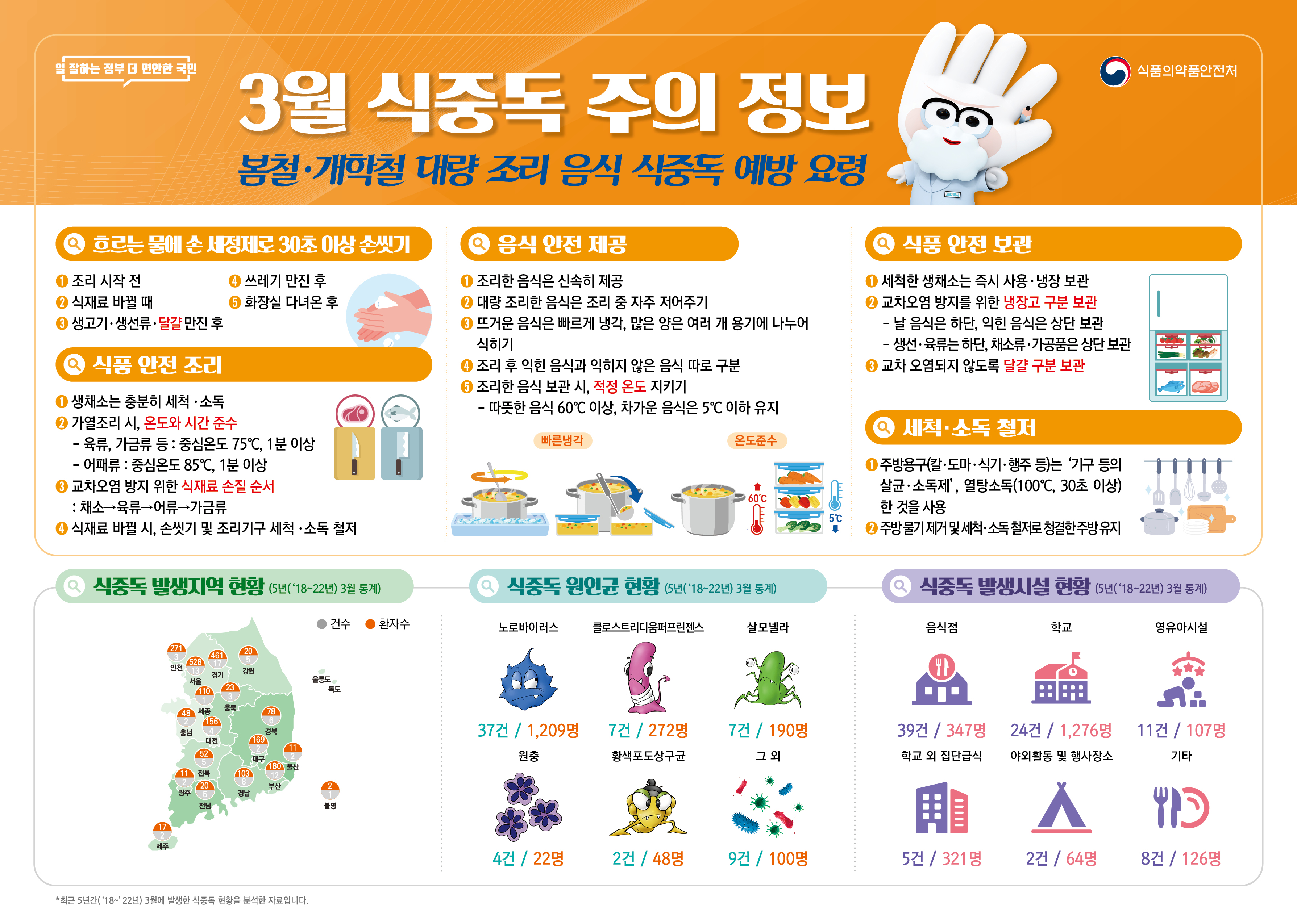 식중독 주의 정보 알림(24년 3월).jpg