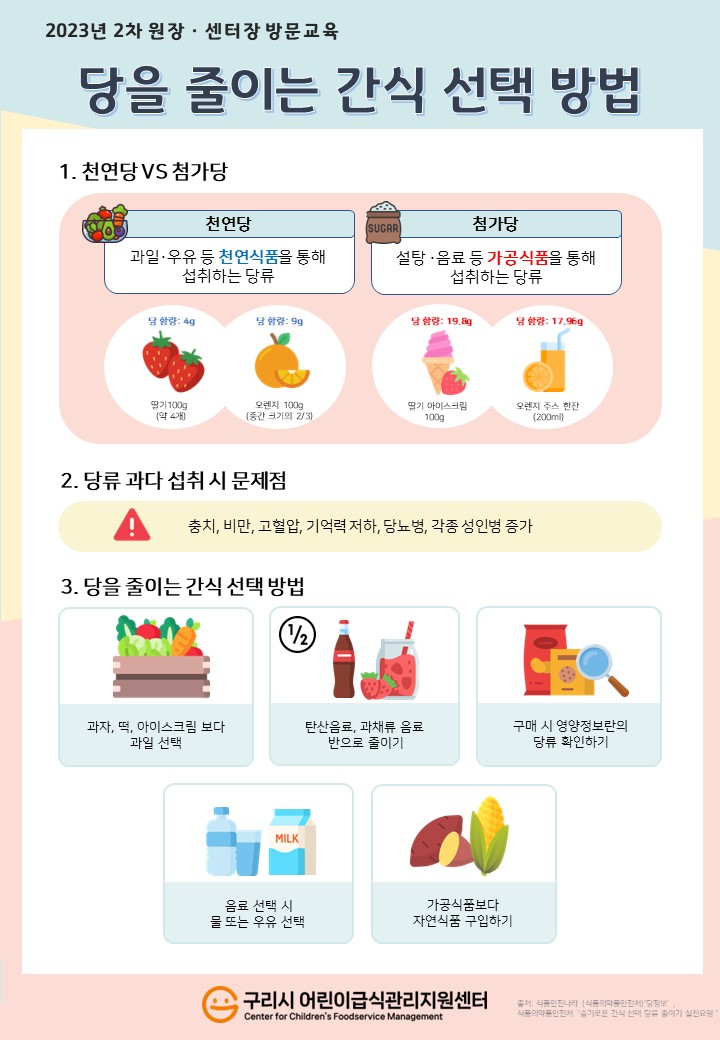 23년 원장센터장 방문교육자료 당을 줄이는 간식 선택 방법.jpg