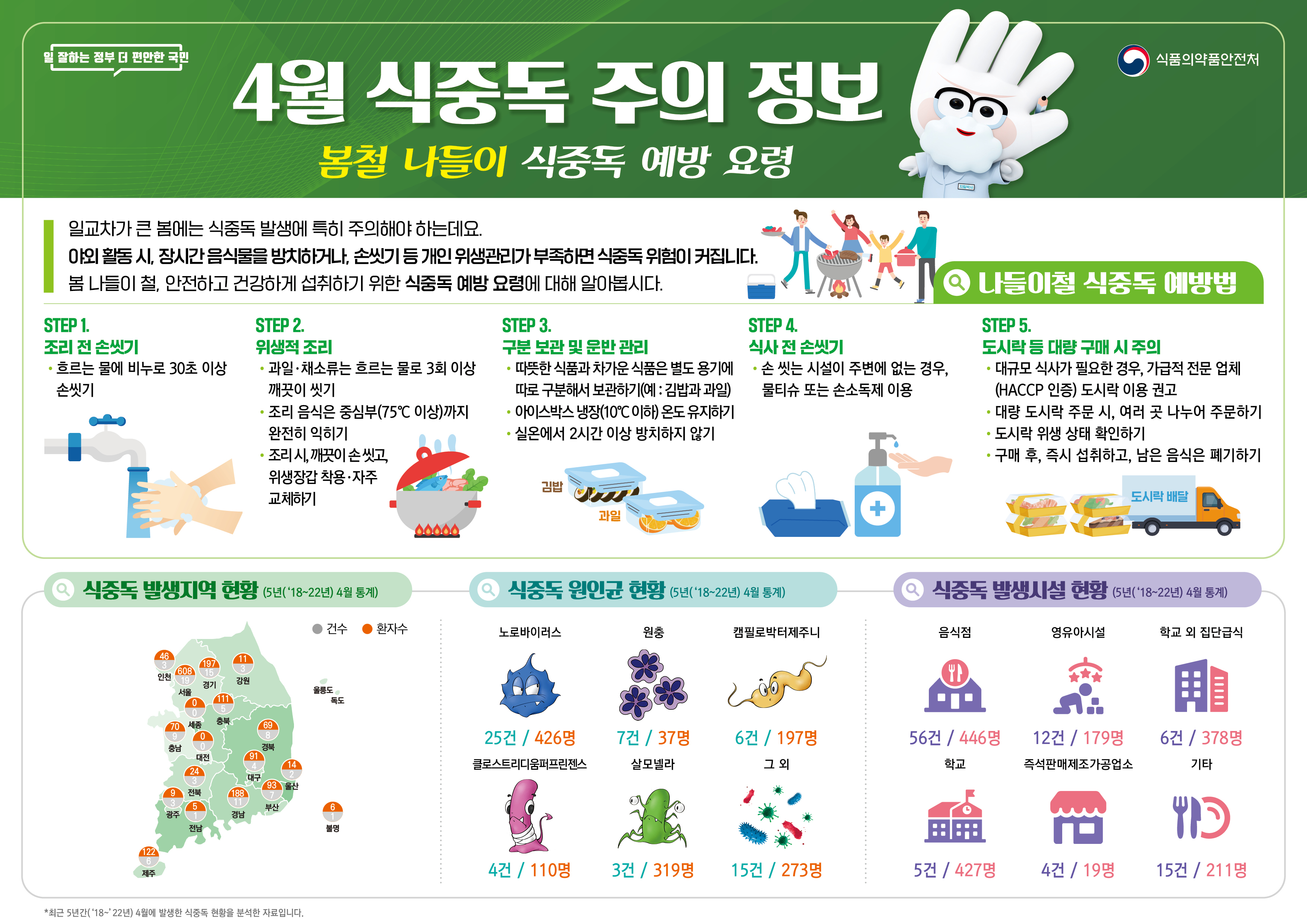 식중독 주의 정보 알림(24년 4월).jpg