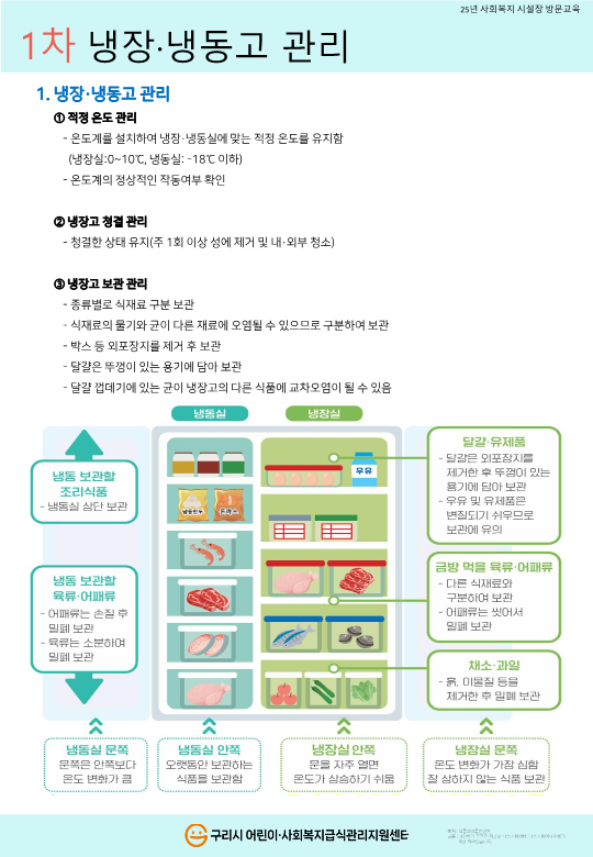 [시설장 교육자료] 2025년 1차 냉장·냉동고 관리법_사회복지 시설1_1.png