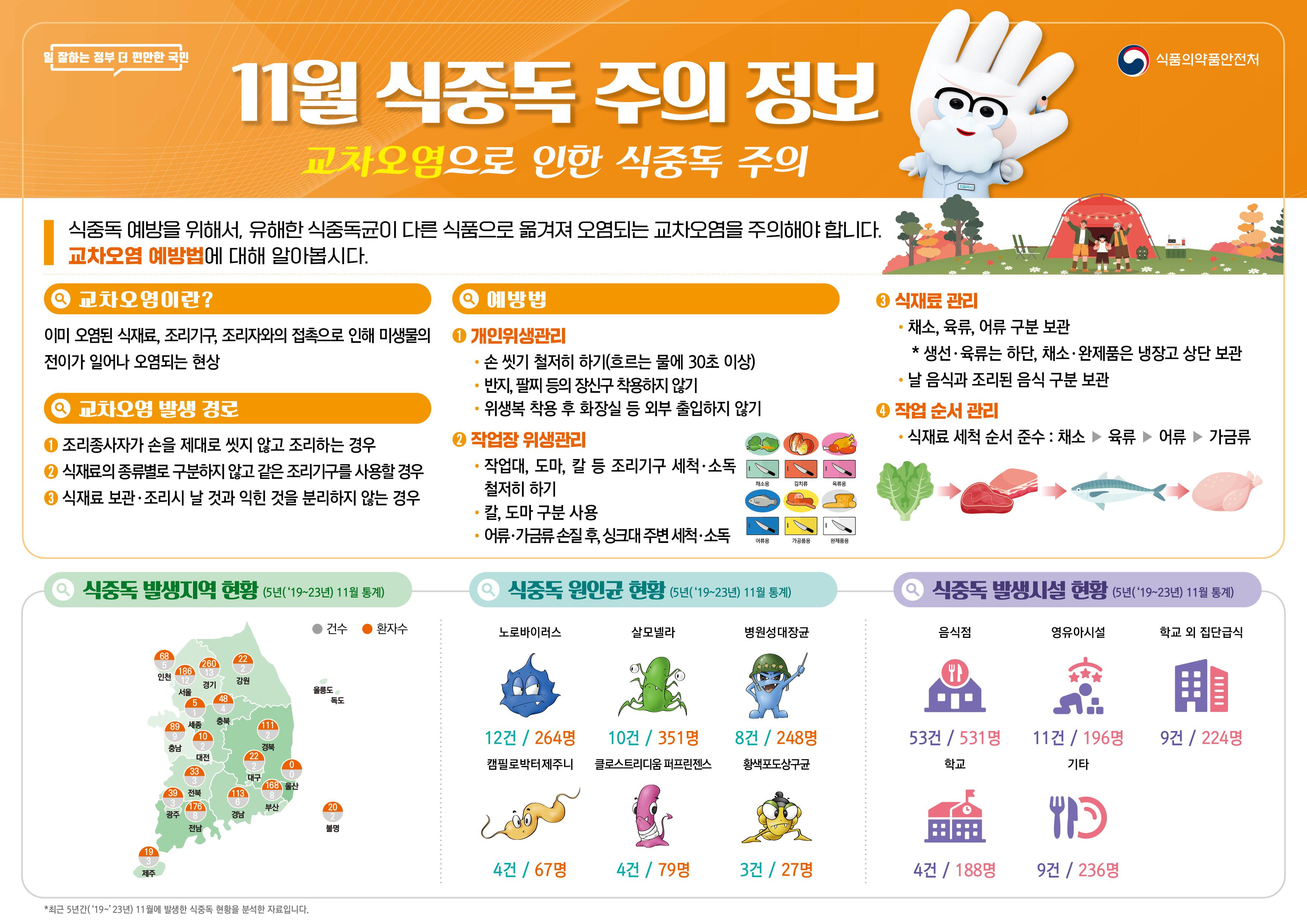 식중독 주의 정보 알림(24년 11월).jpg