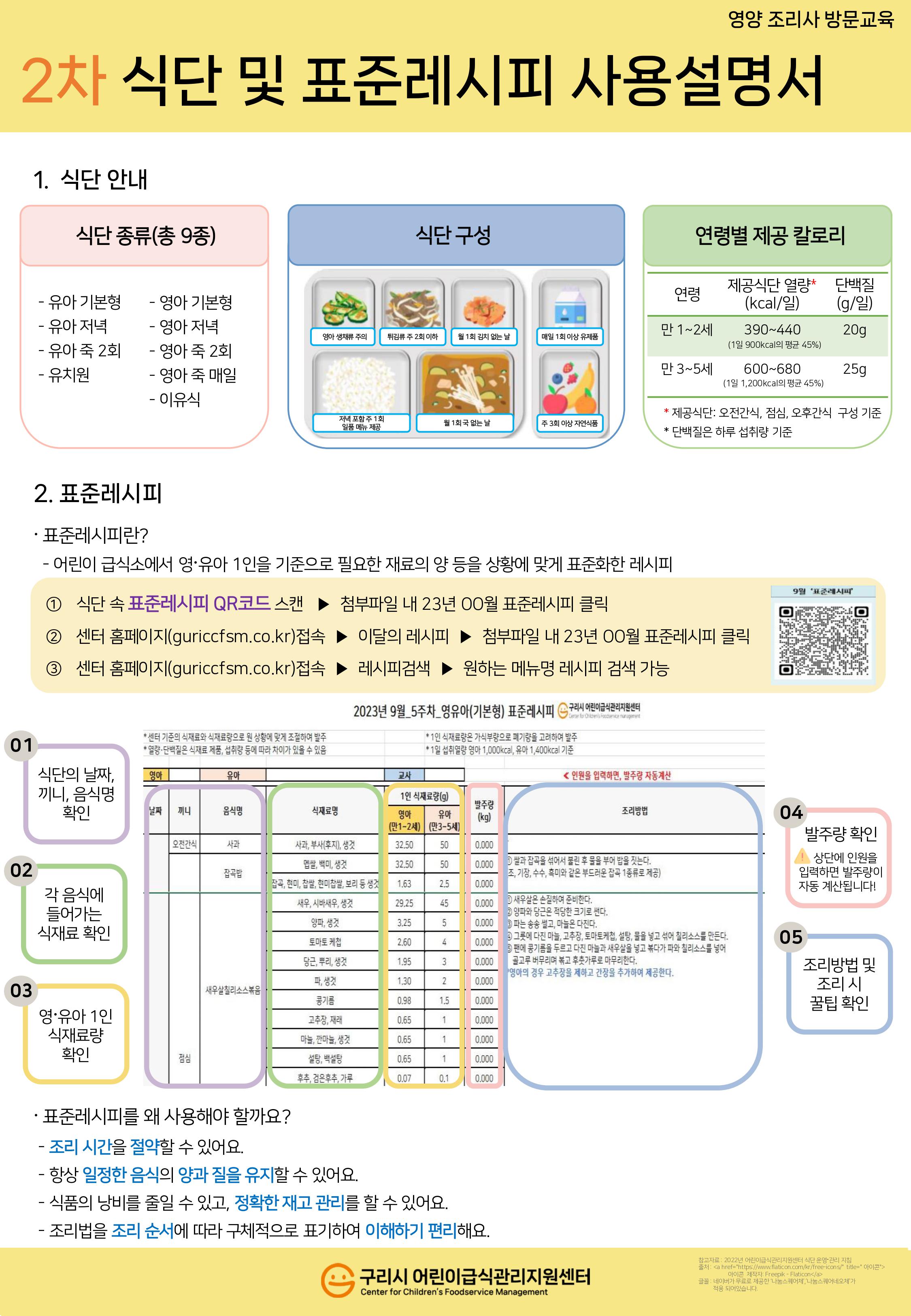 2. 식단 및 표준레시피 사용설명서.jpg