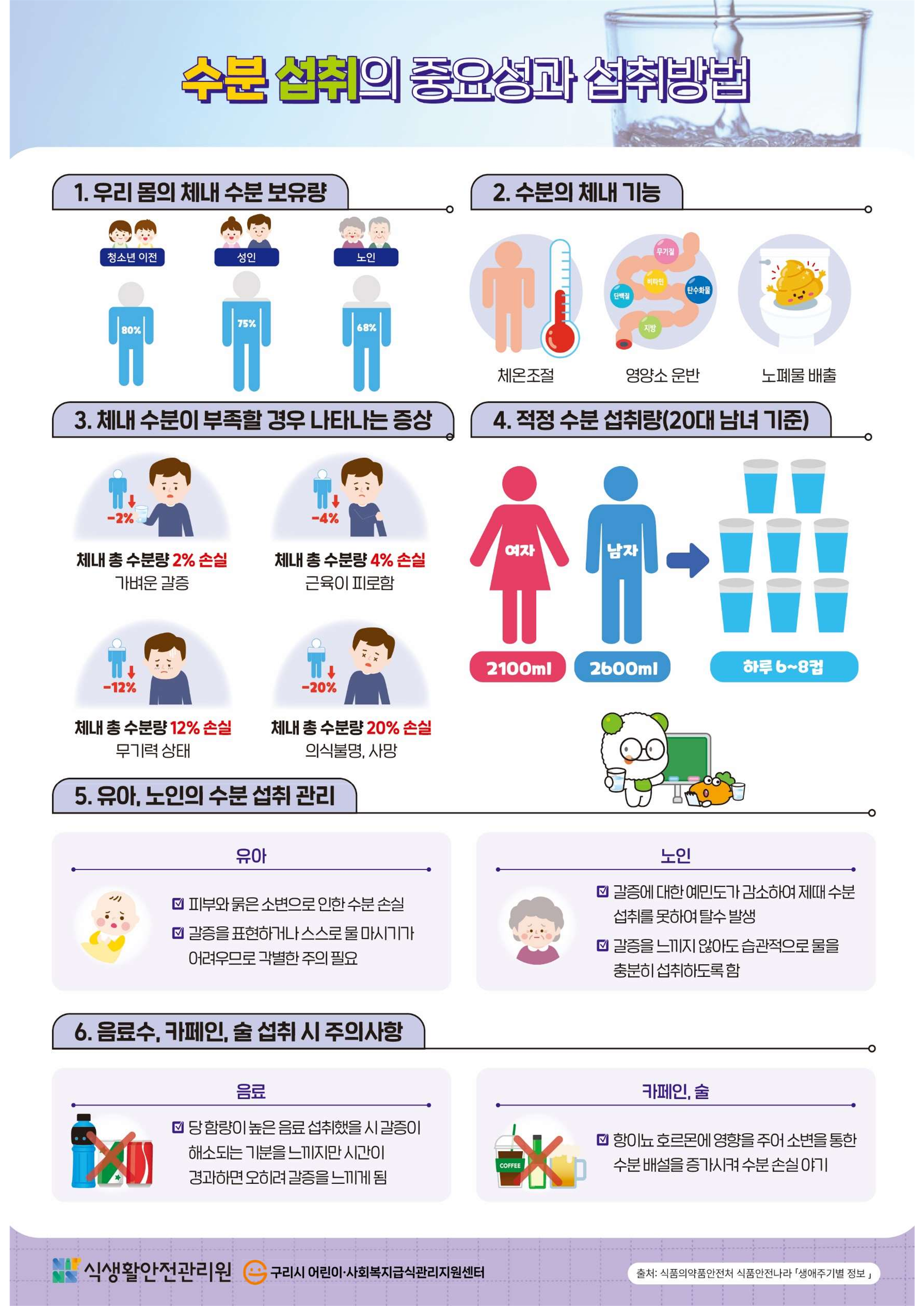 7월_수분 섭취의 중요성과 섭취방법_1.png