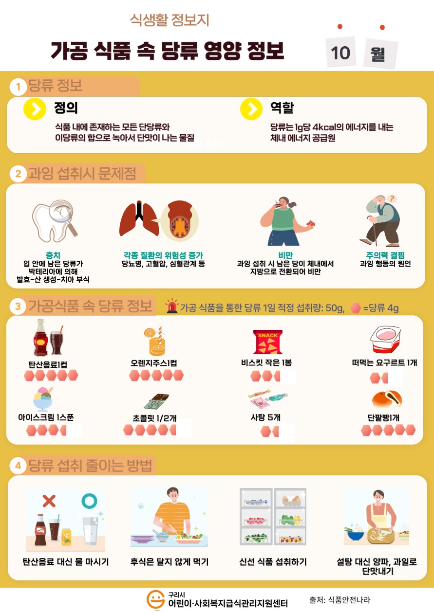 10월_가공 식품 속 당류 영양 정보.JPG