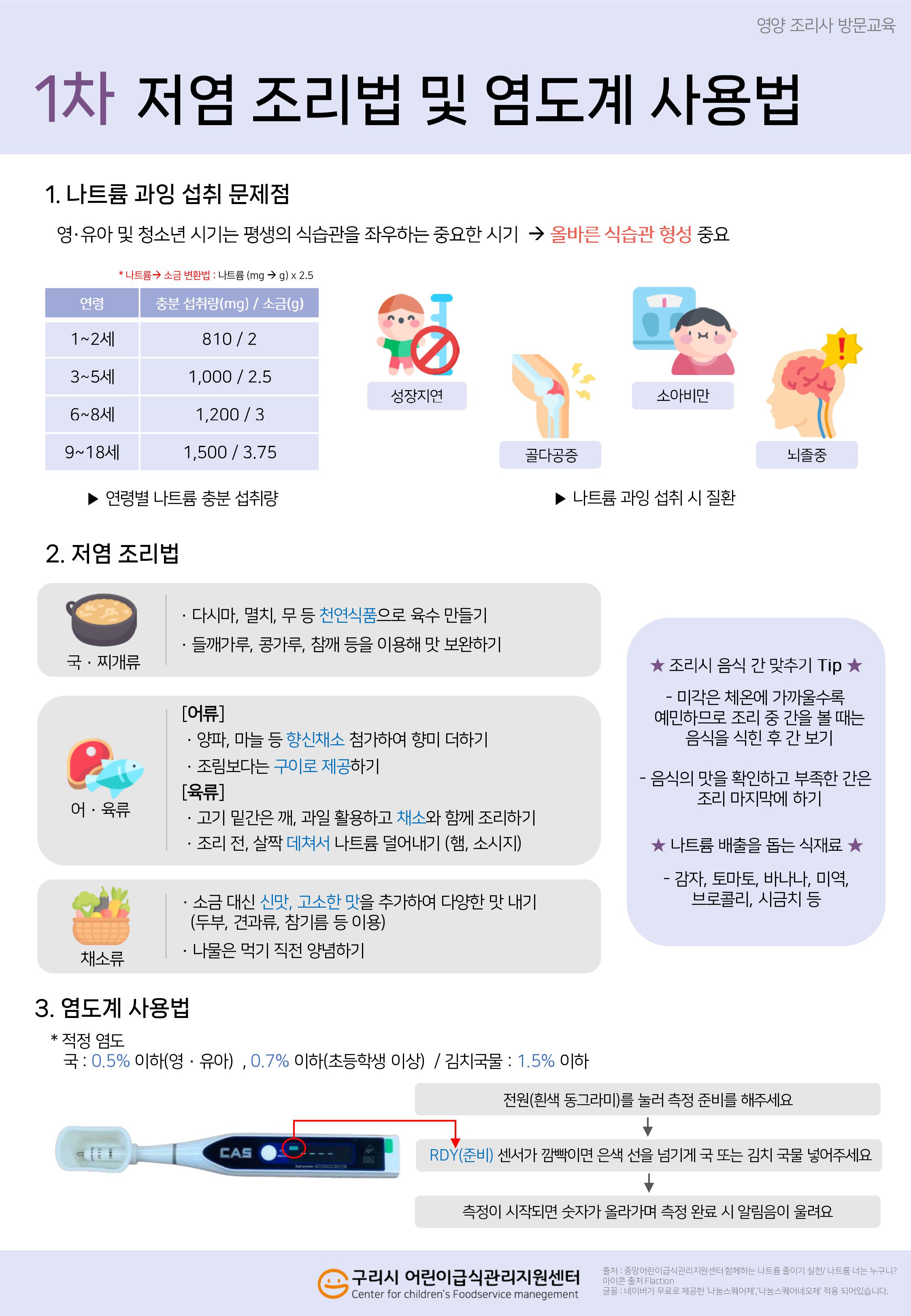 1. 저염 조리법 및 염도계 사용법.jpg