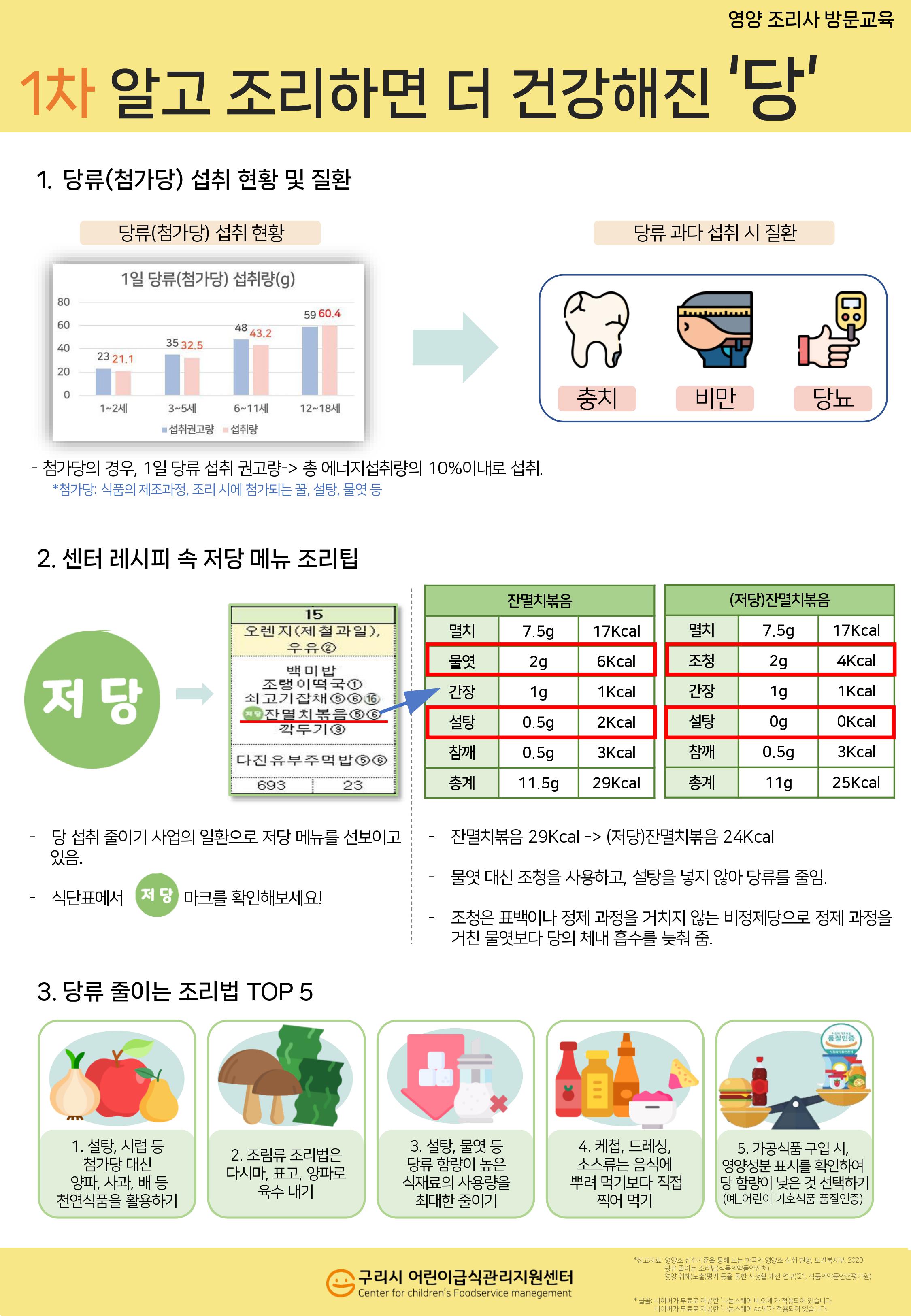 1. 알고 조리하면 더 건강해진 당.jpg