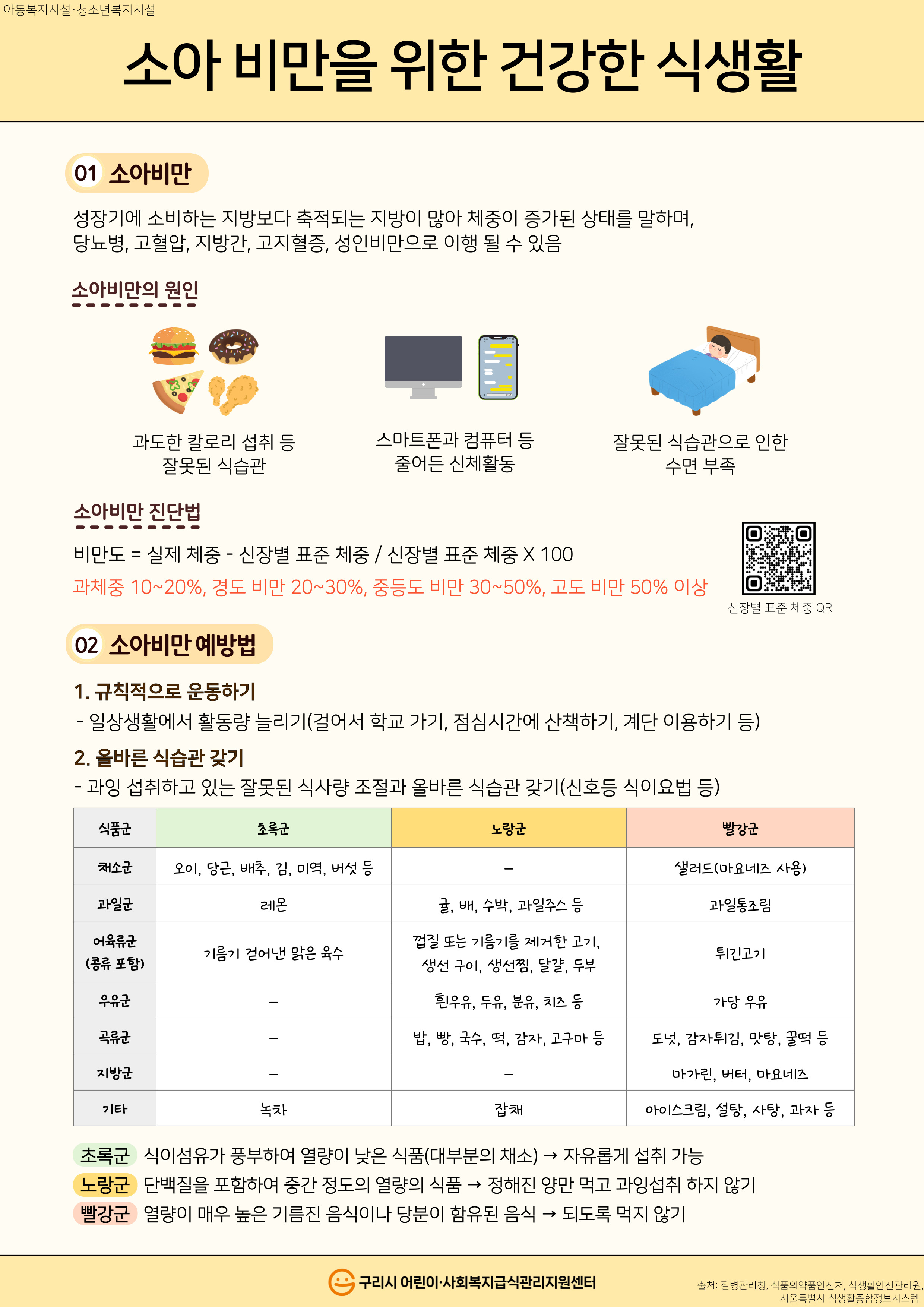 소아비만을 위한 건강한 식생활.jpg