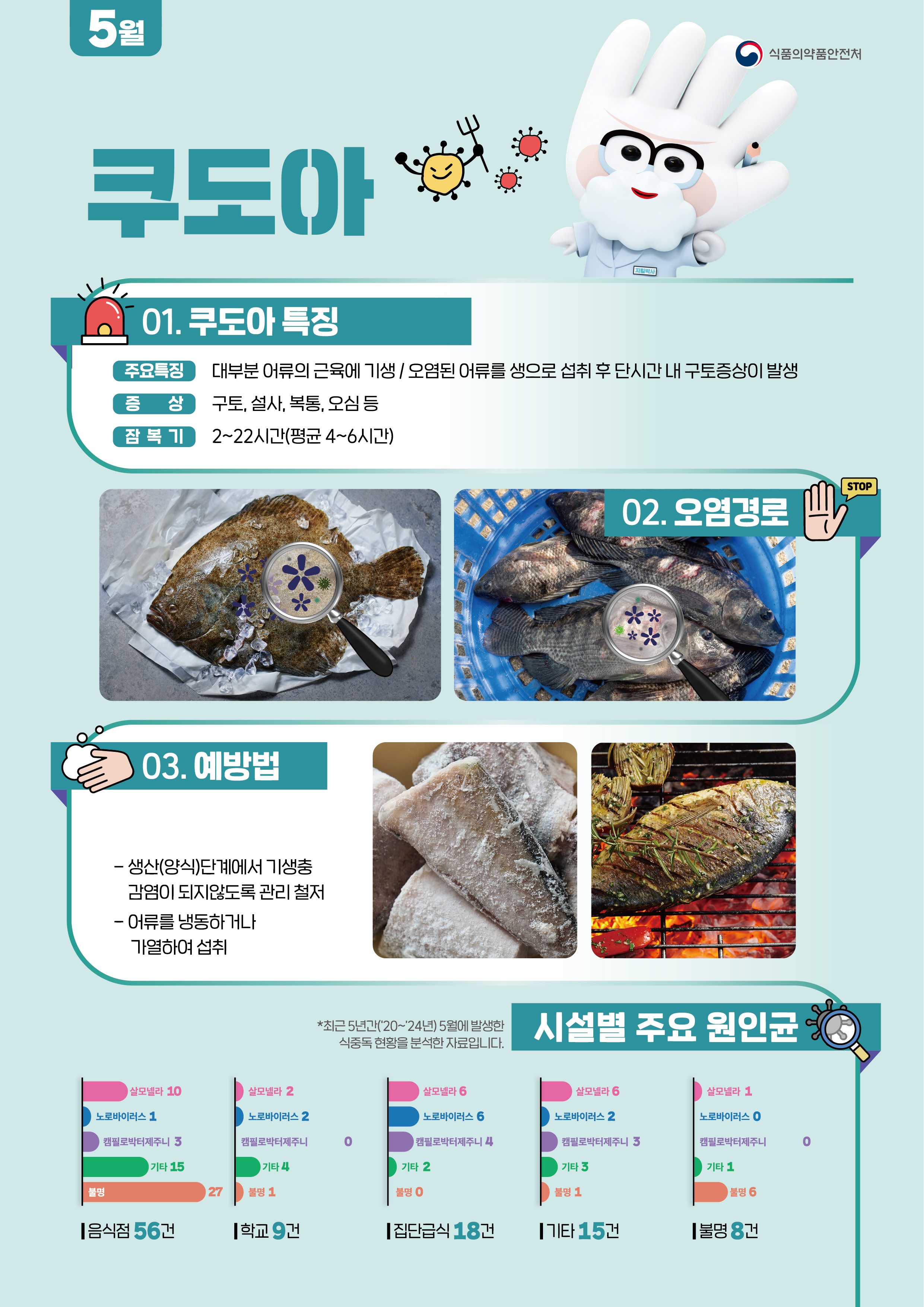 식중독 주의 정보 알림(26년 5월).jpg