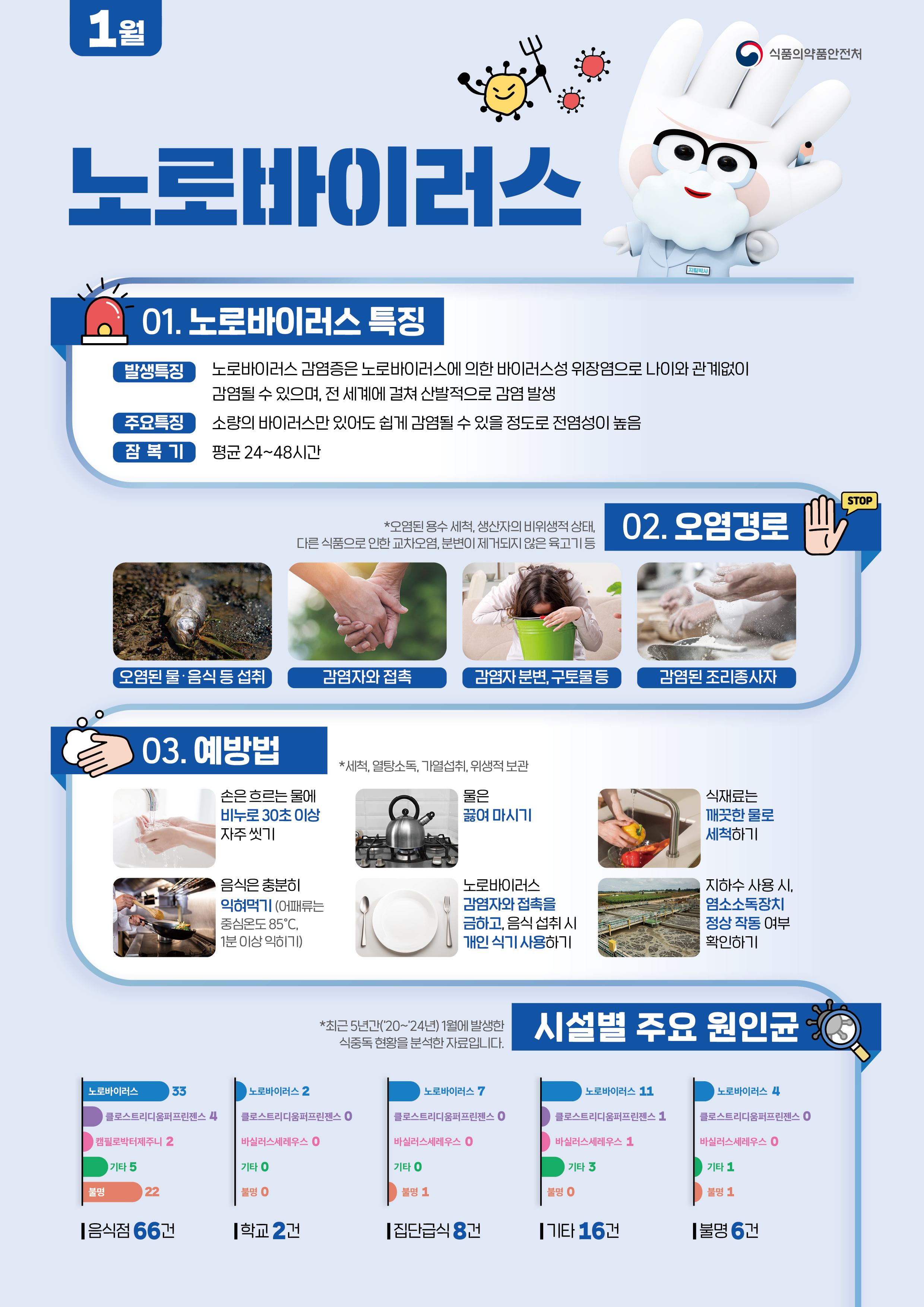 식중독 주의 정보 알림(26년 1월).jpg