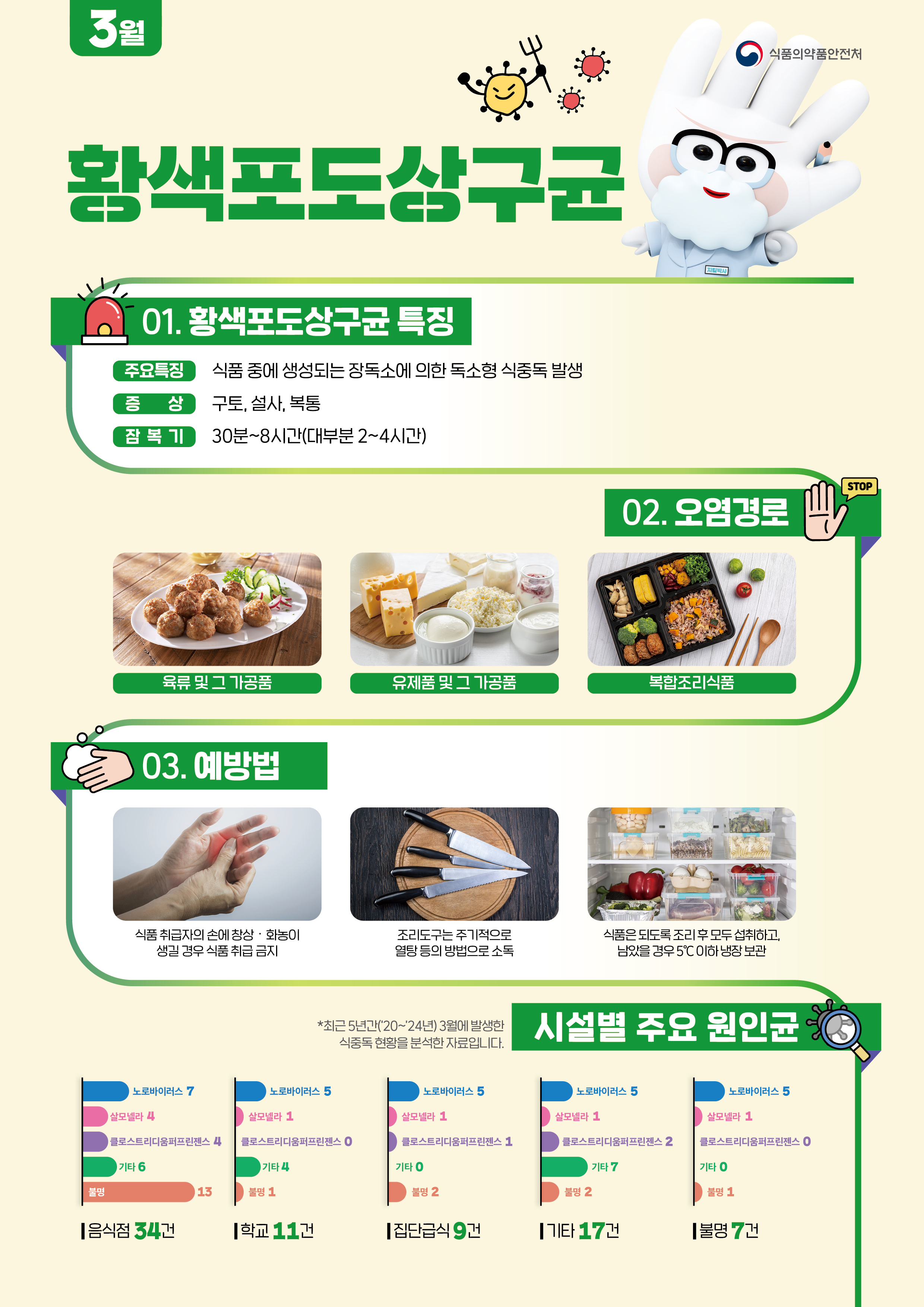 식중독 주의 정보 알림(26년 3월).jpg