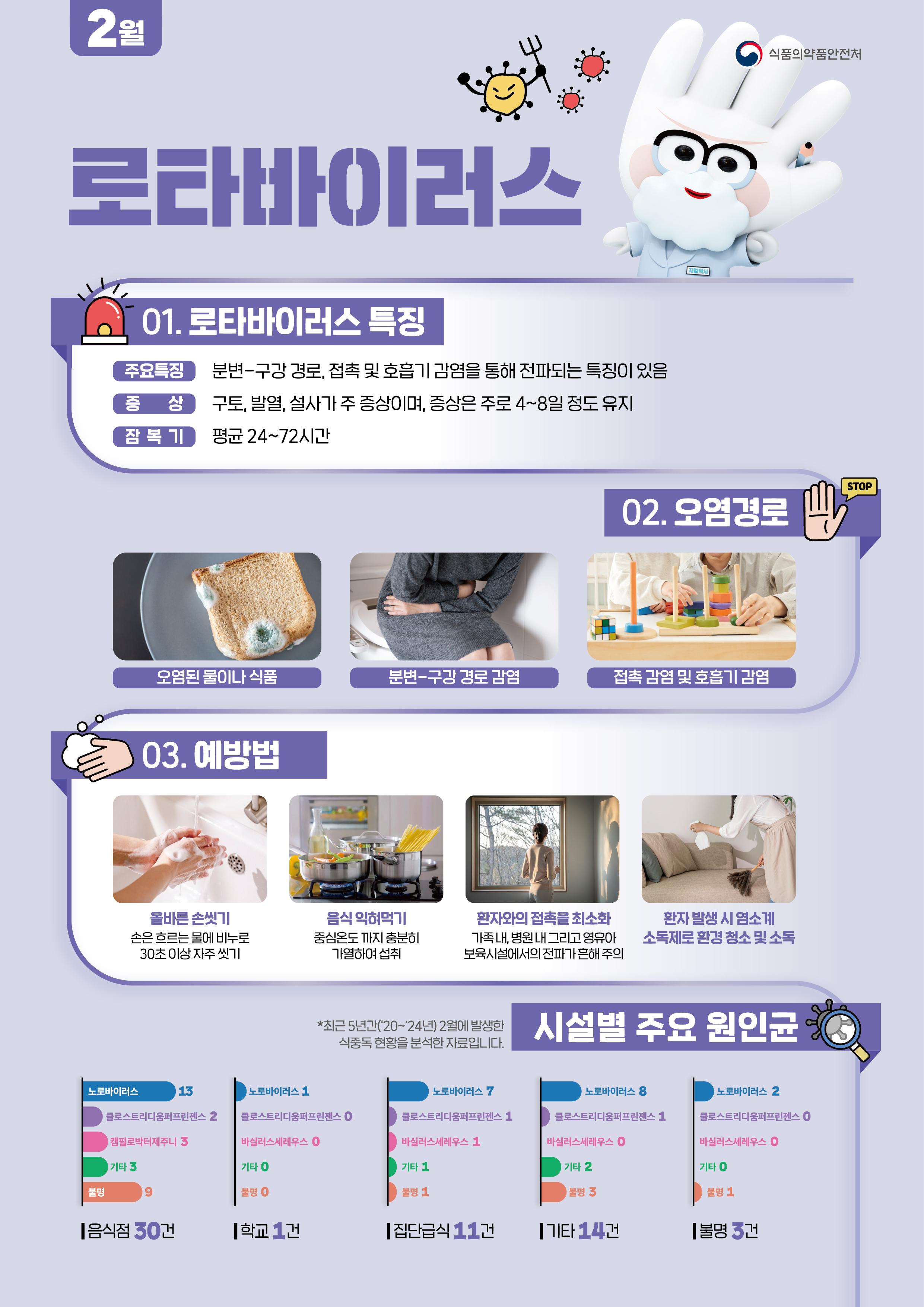 식중독 주의 정보 알림(26년 2월).jpg