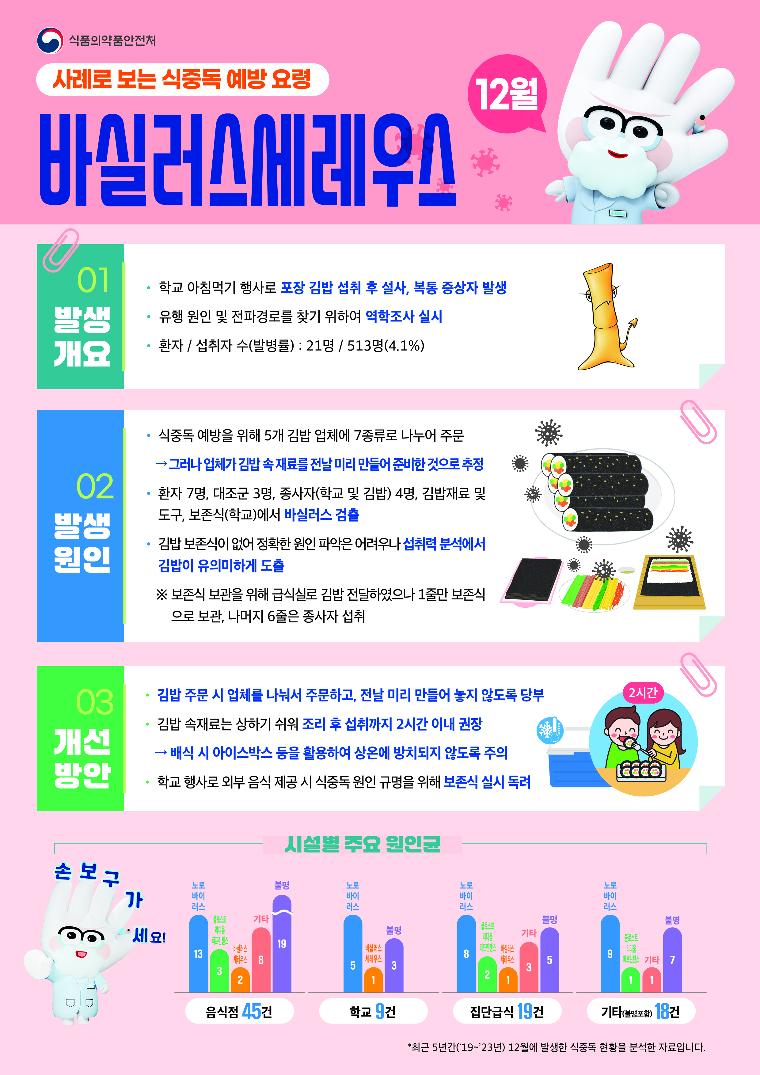 식중독 주의 정보 알림(25년 12월).jpg