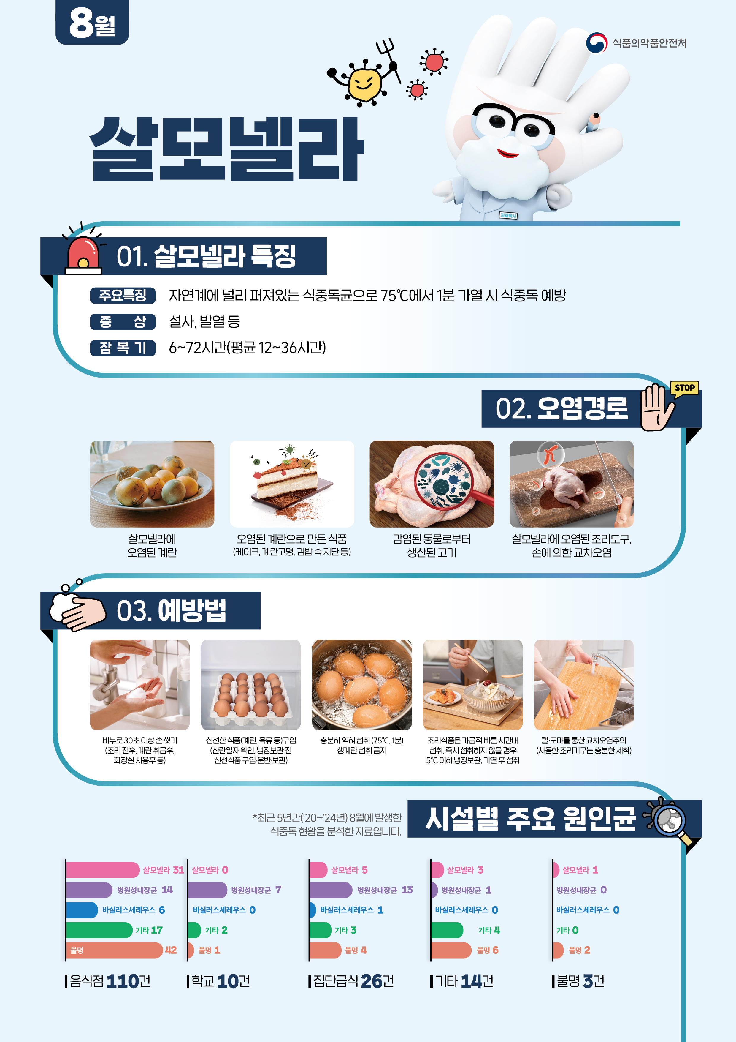 식중독 주의 정보 알림(26년 8월).jpg