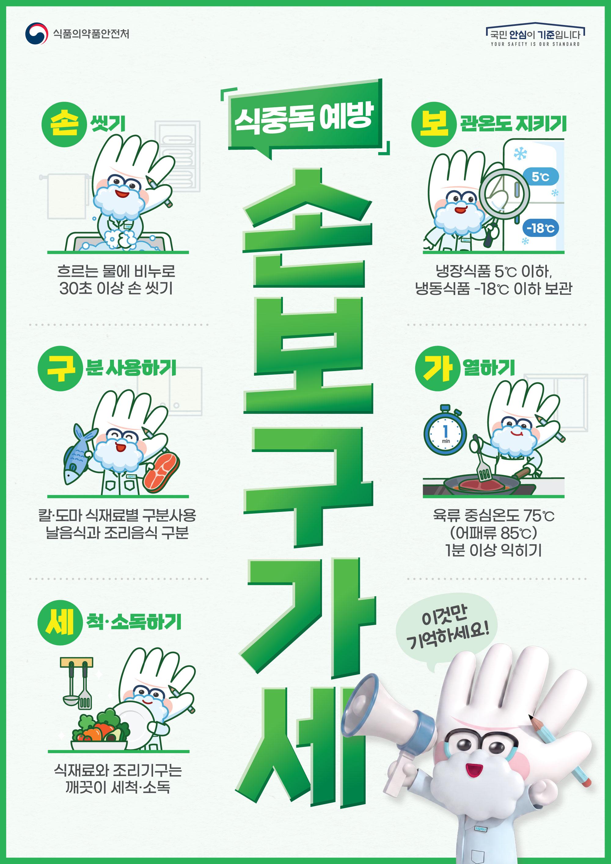 [식중독예방과] 2026 식중독 예방 손보구가세.jpg