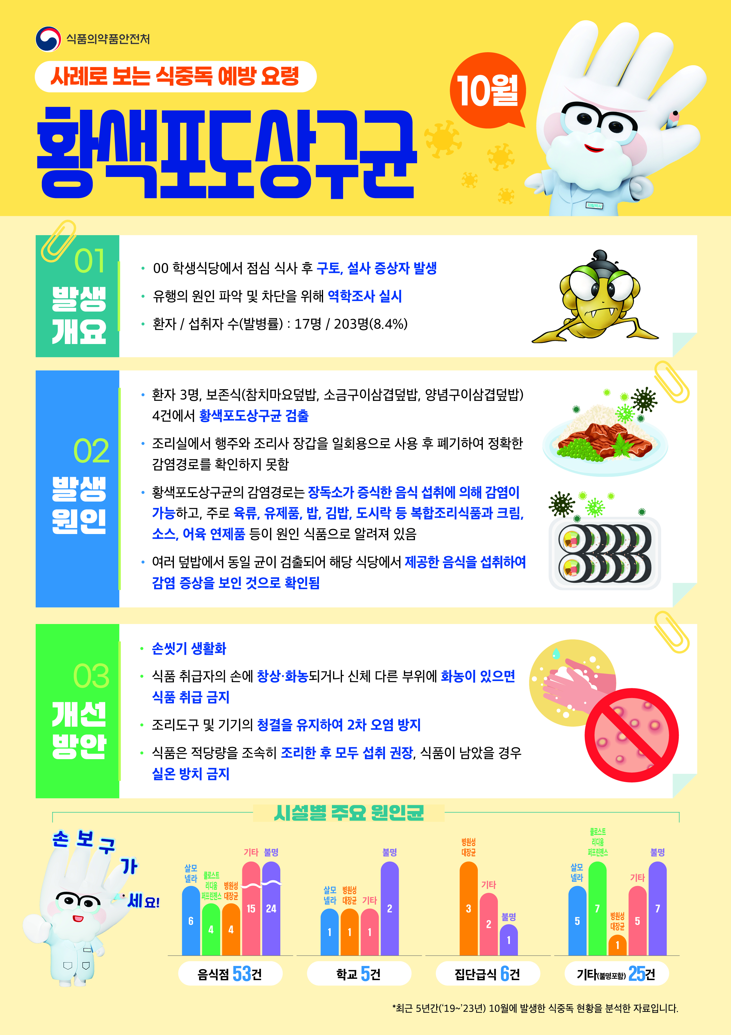 식중독_주의_정보_알림(25년_10월).jpg
