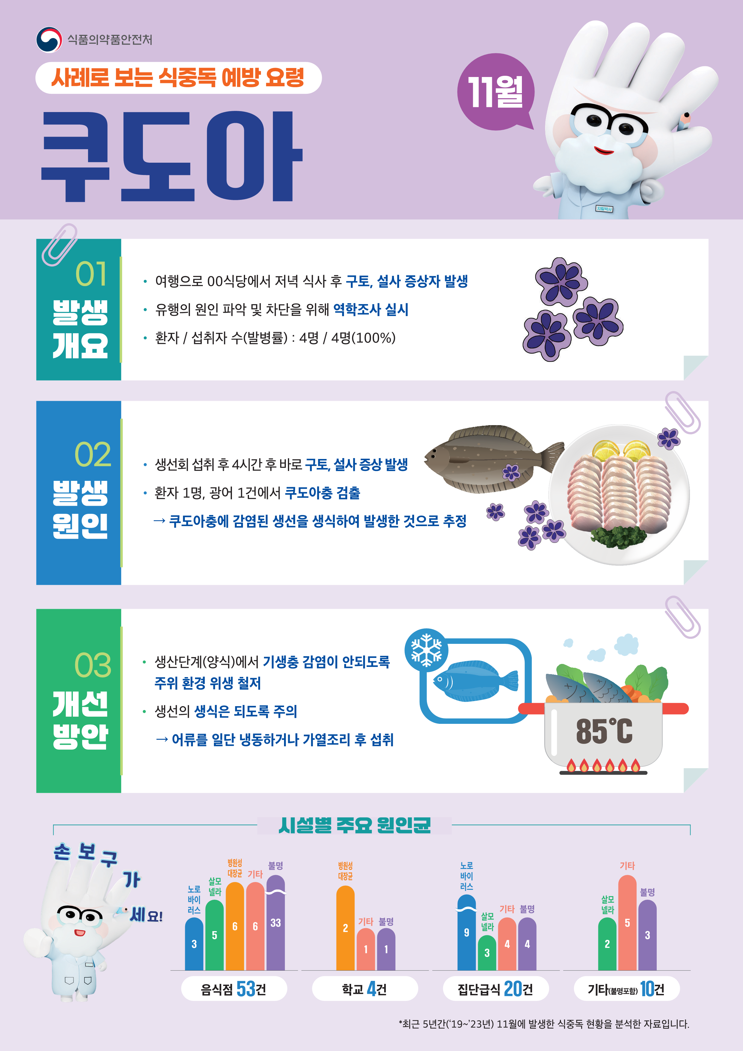 식중독 주의 정보 알림(25년 11월)_1.png