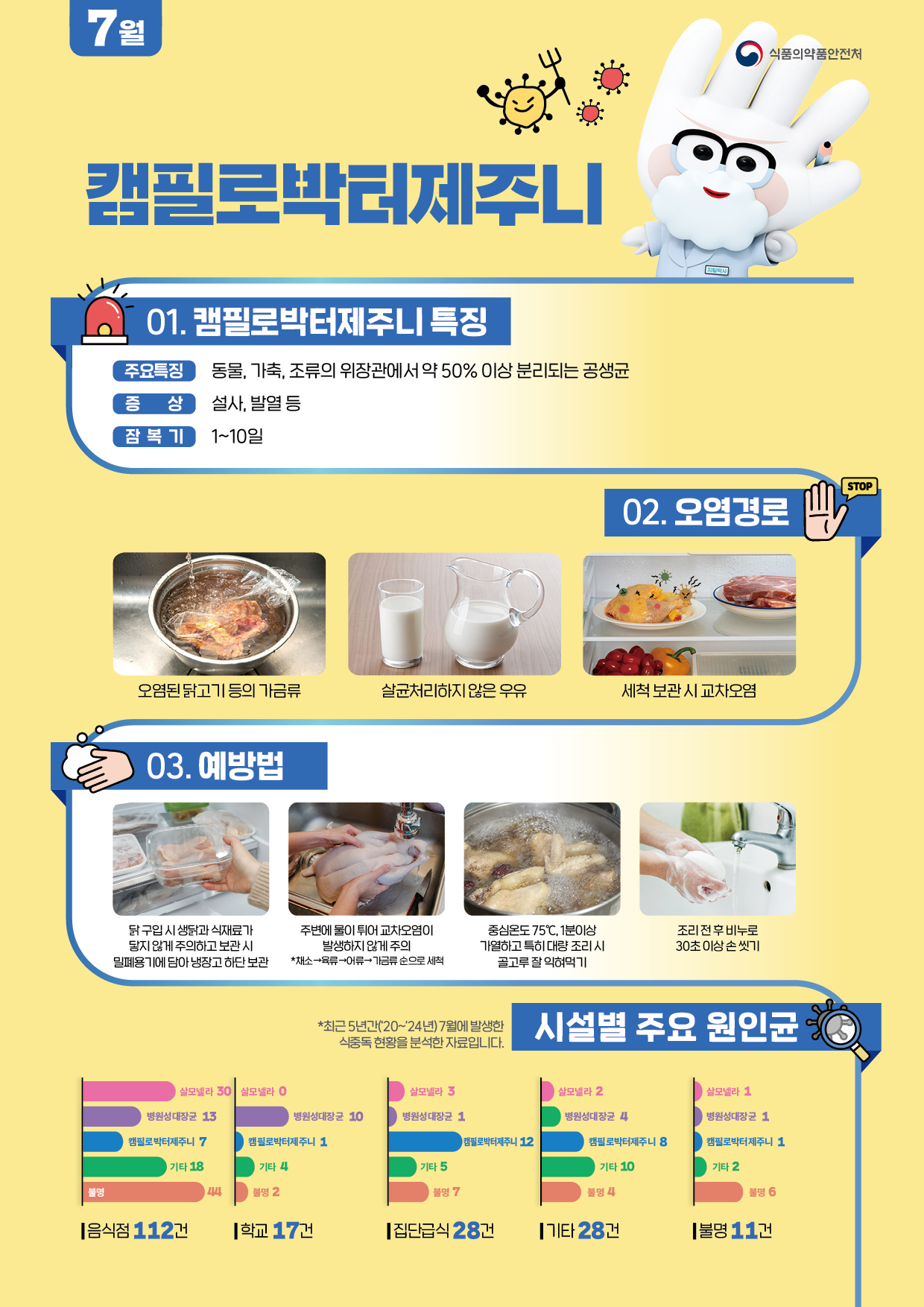 식중독 주의 정보 알림(26년 7월).jpg