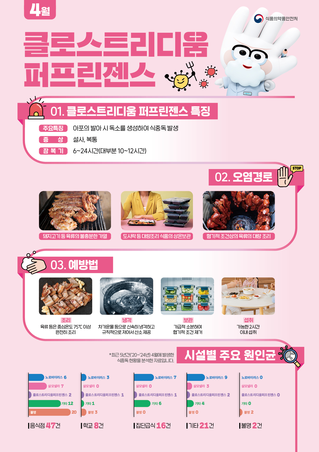 식중독 주의 정보 알림(26년 4월).jpg