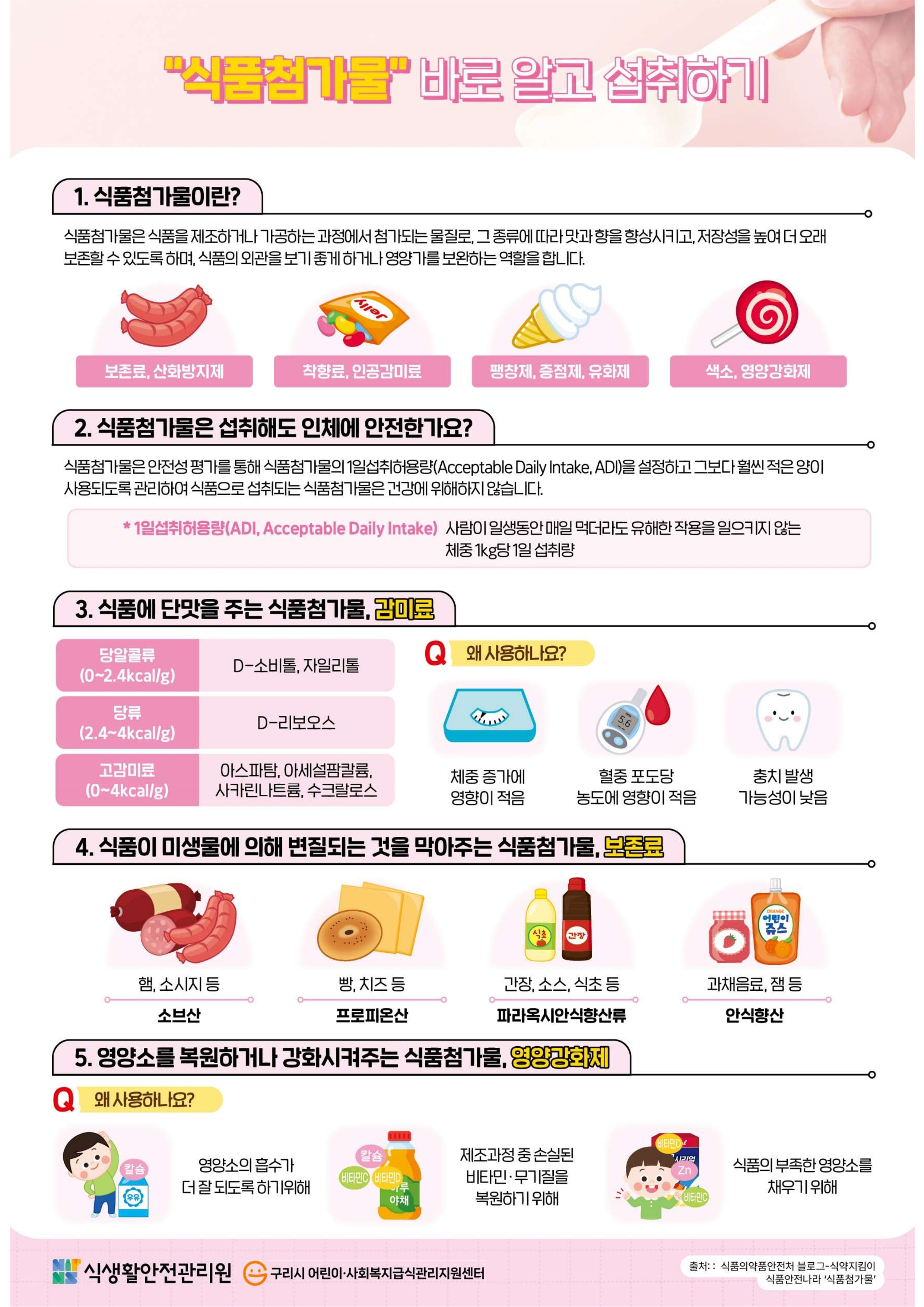 12월 ″식품첨가물‶ 바로 알고 섭취하기_1.png