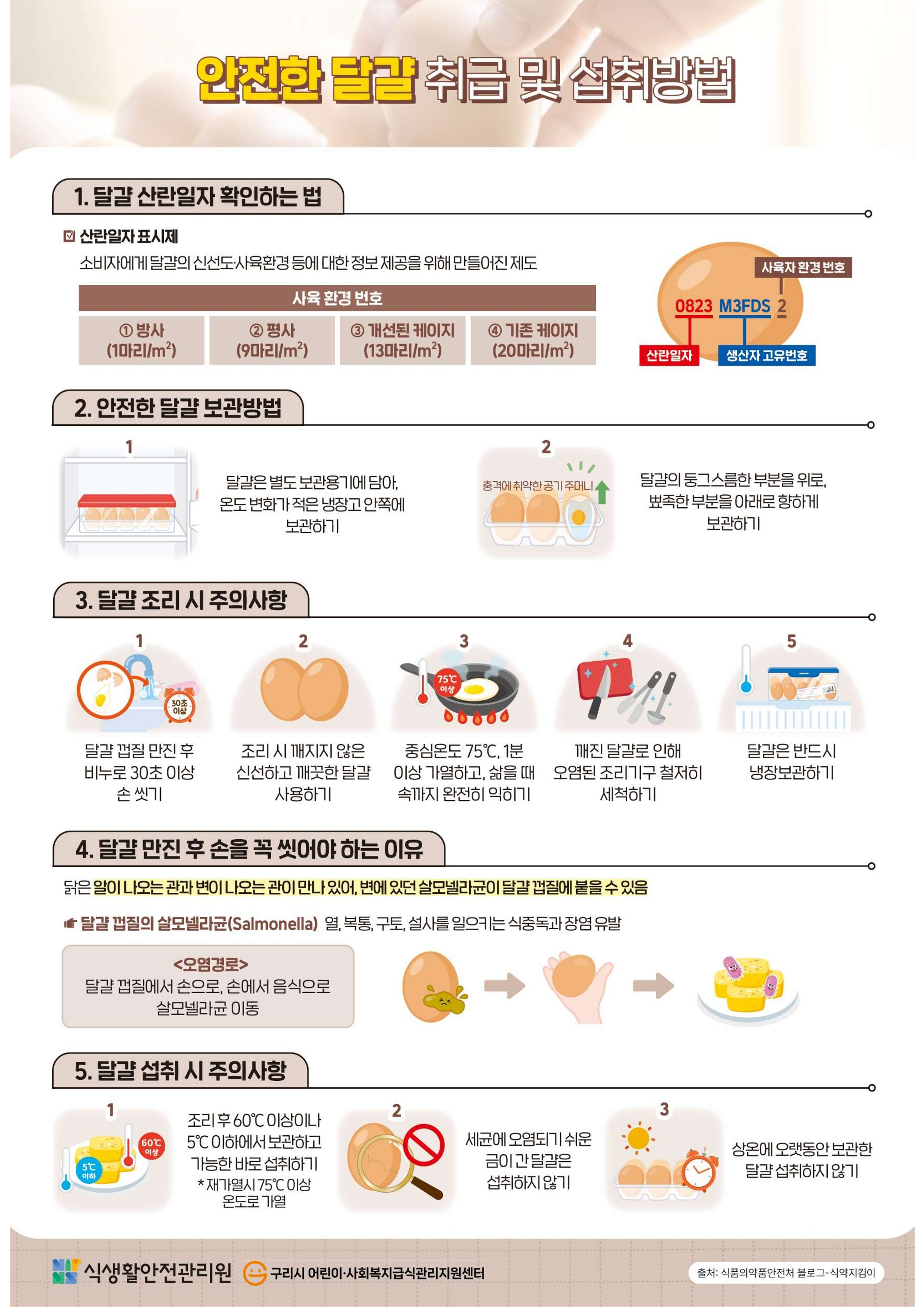 11월 안전한 달걀 취급 및 섭취방법_1.png