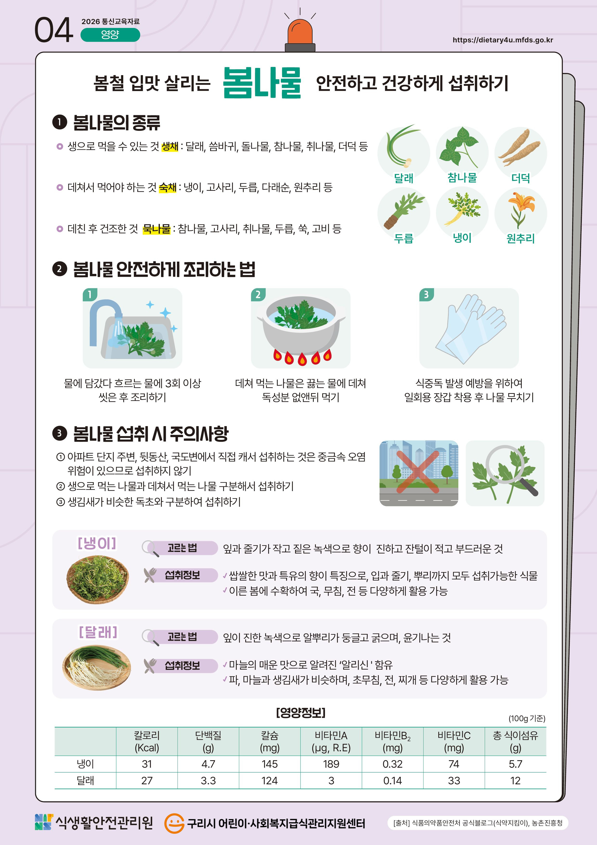 4월_봄나물 안전하고 건강하게 섭취하기.jpg