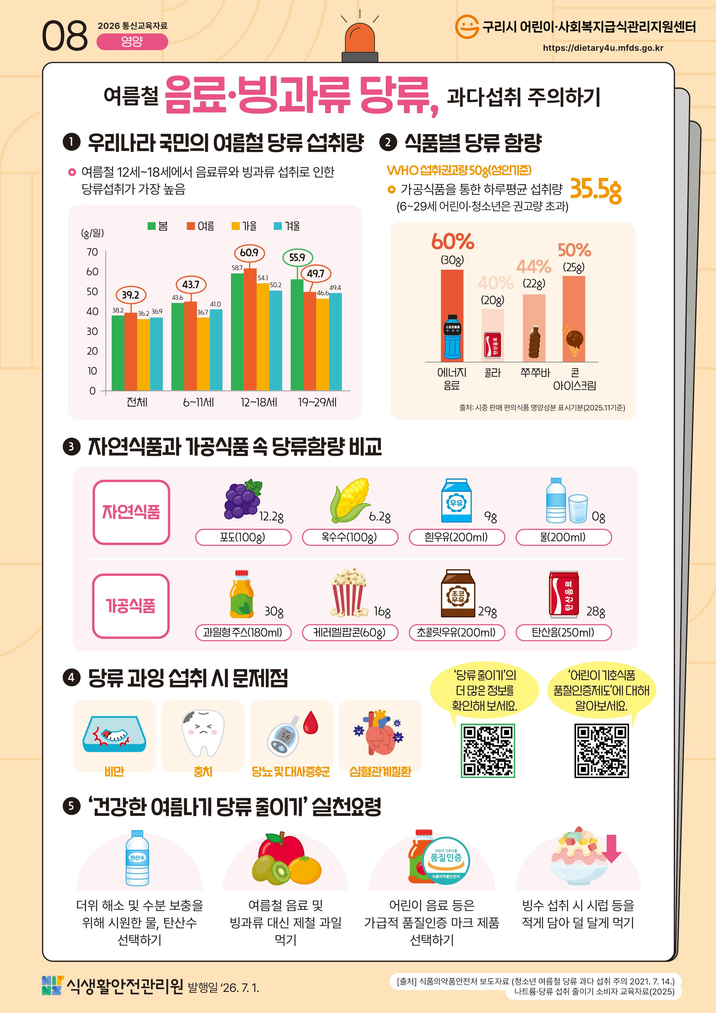 8월_여름철 음료,빙과류 당류, 과다섭취 주의하기.jpg