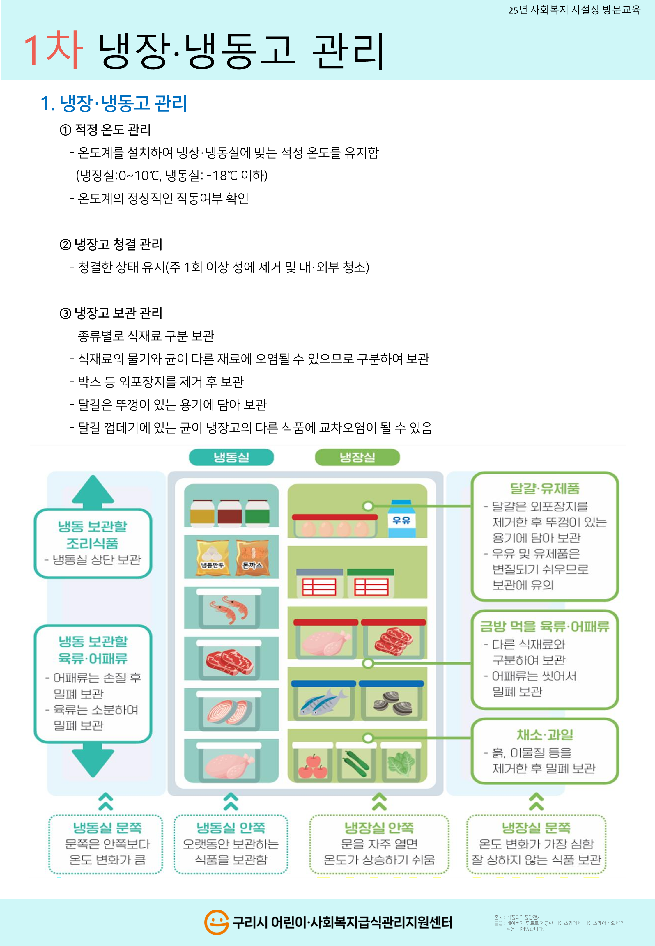 [시설장 교육자료] 2025년 1차 냉장·냉동고 관리법_사회복지 시설1_1.png