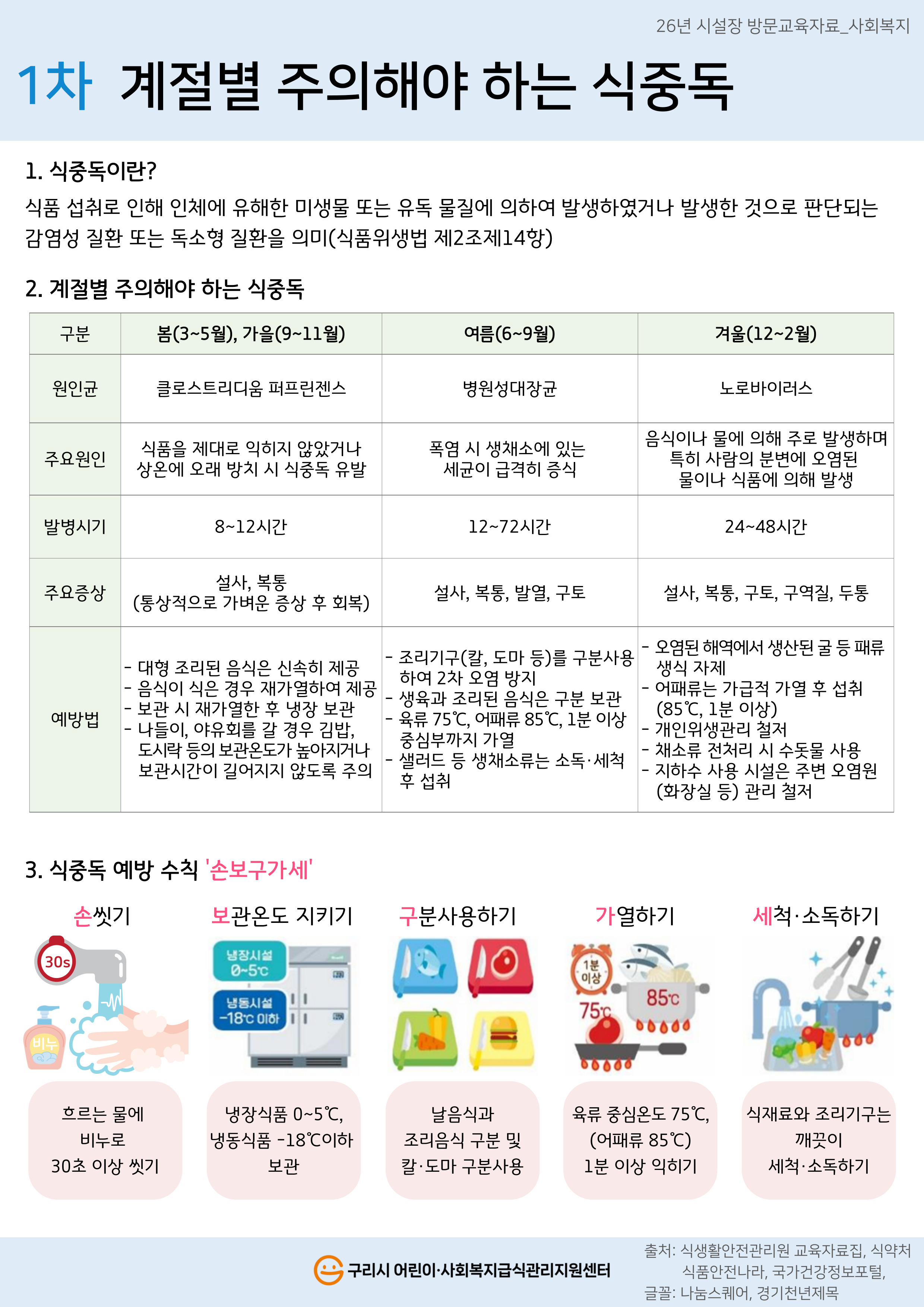 ★1차_계절별 주의해야 하는 식중독.jpg