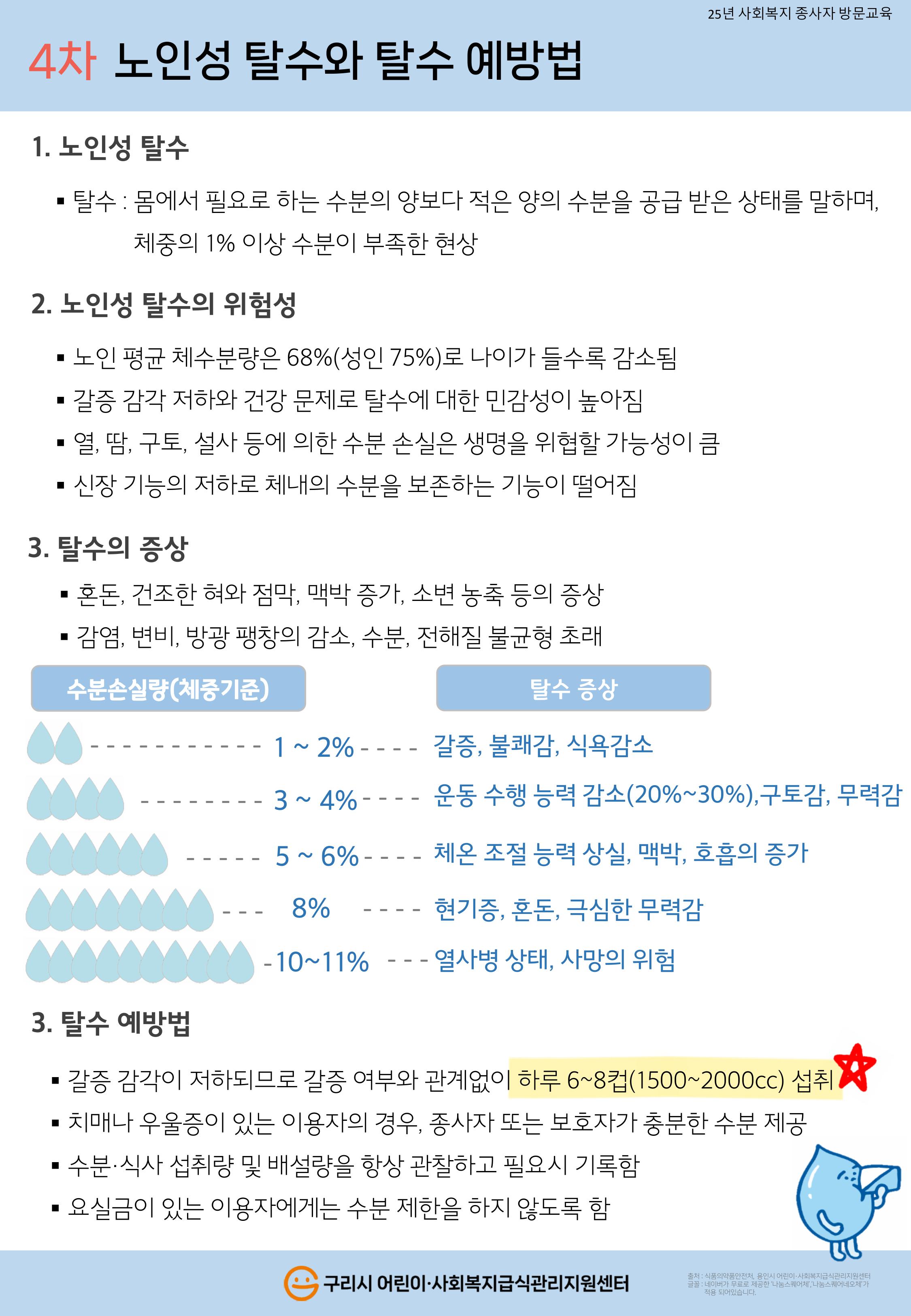 [종사자 교육자료] 2025년 4차 노인성 탈수와 탈수 예방법.jpg