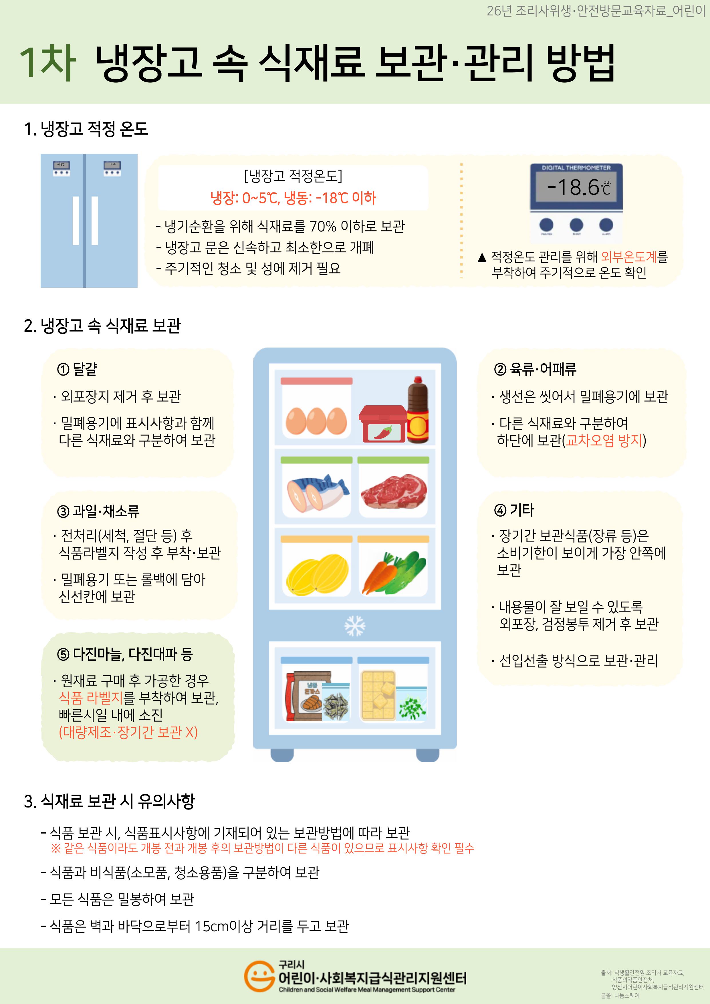 (어린이)1차_냉장고 속 식재료 보관관리 방법.jpg