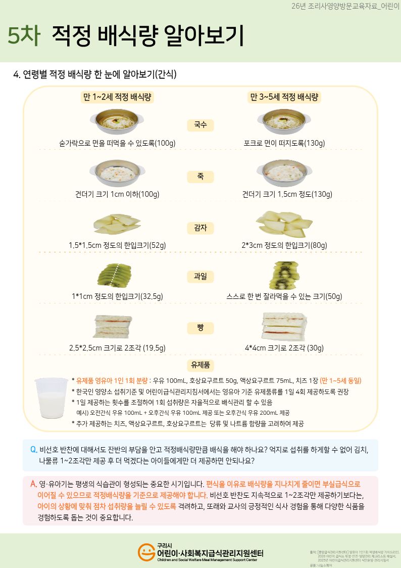 (어린이)5차_적정 배식량 알아보기_영유아2.jpg