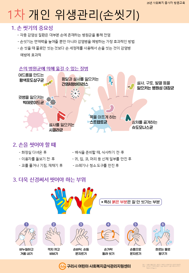 [종사자 교육자료] 2025년 1차 개인 위생관리(손씻기).png
