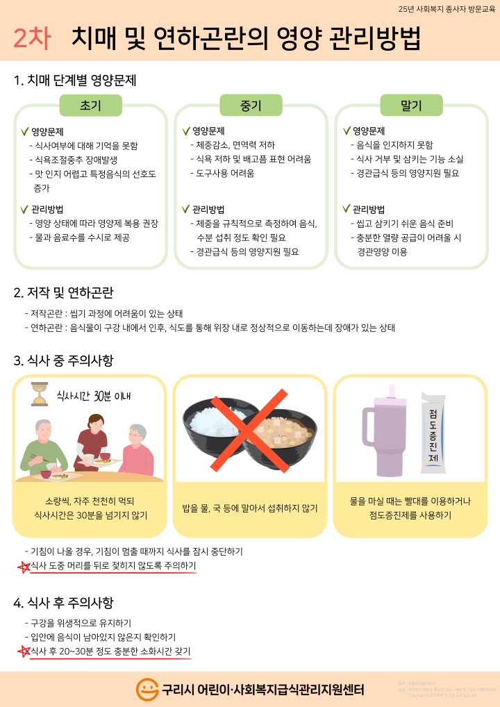 [종사자 교육자료] 2025년 2차 치매 및 연하곤란의 영양 관리방법.jpg