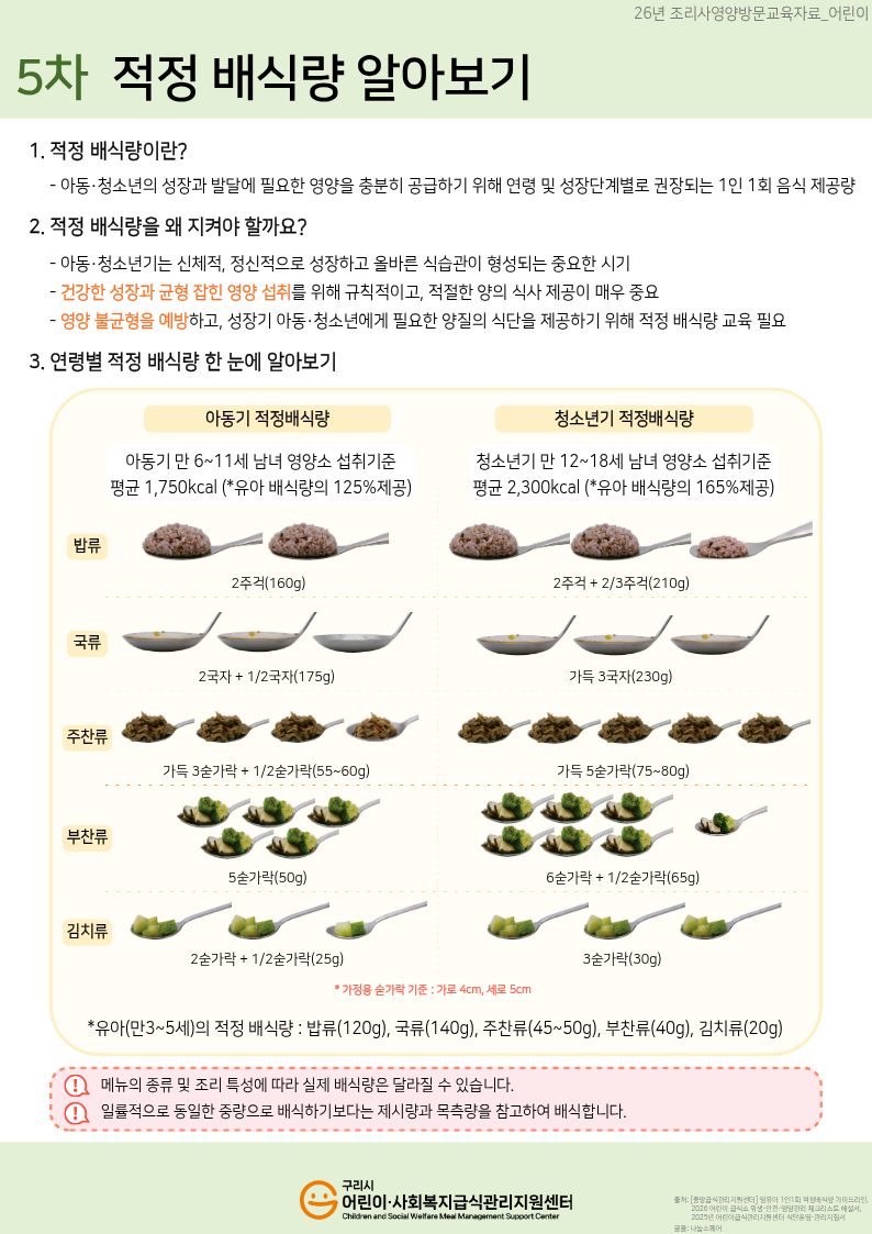 (어린이)5차_적정 배식량 알아보기_초등학생.png